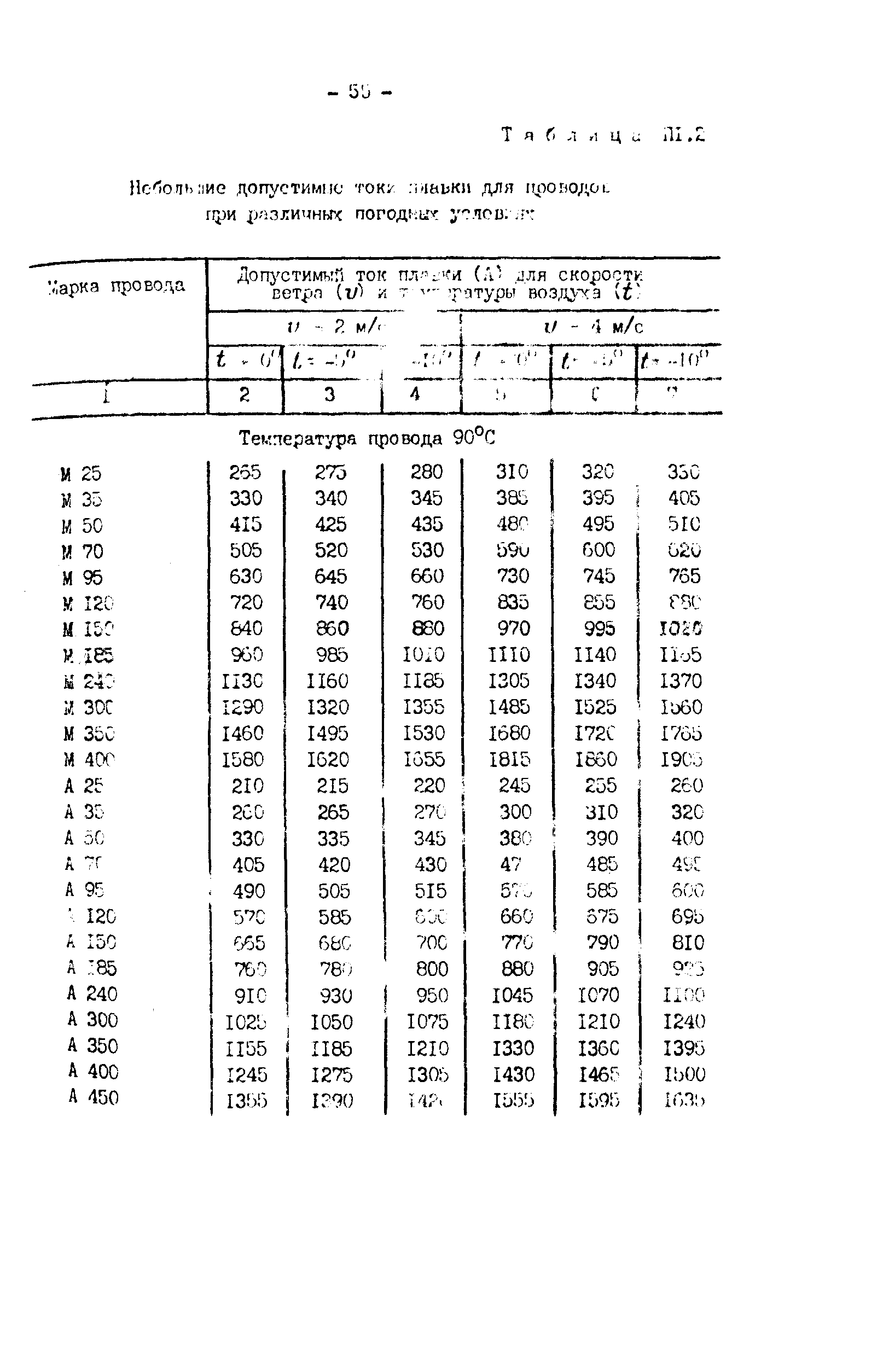 РД 34.20.511