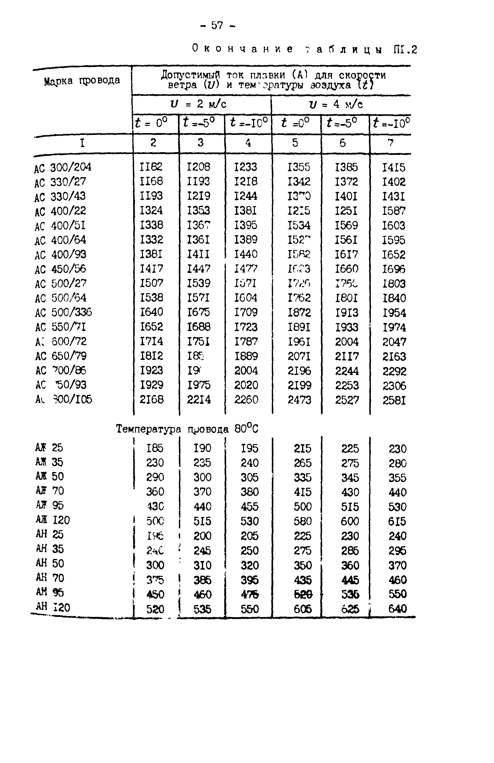 РД 34.20.511