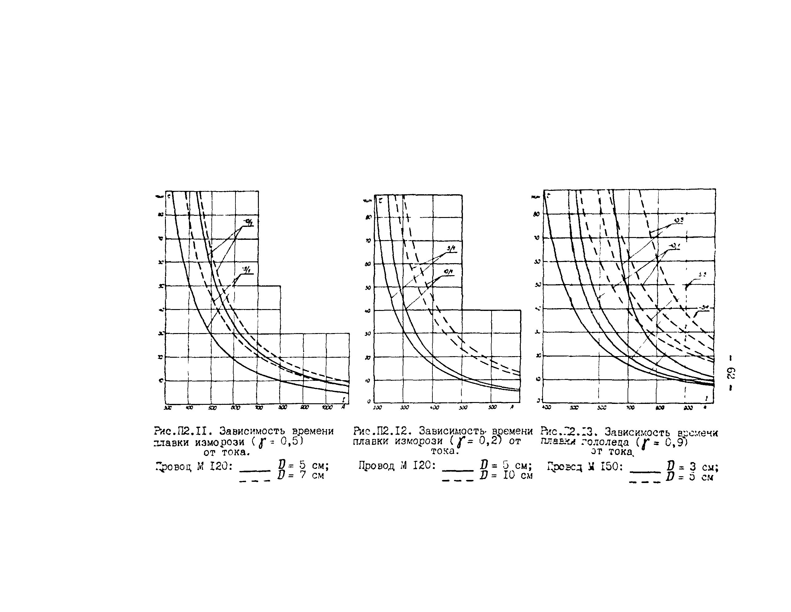 РД 34.20.511