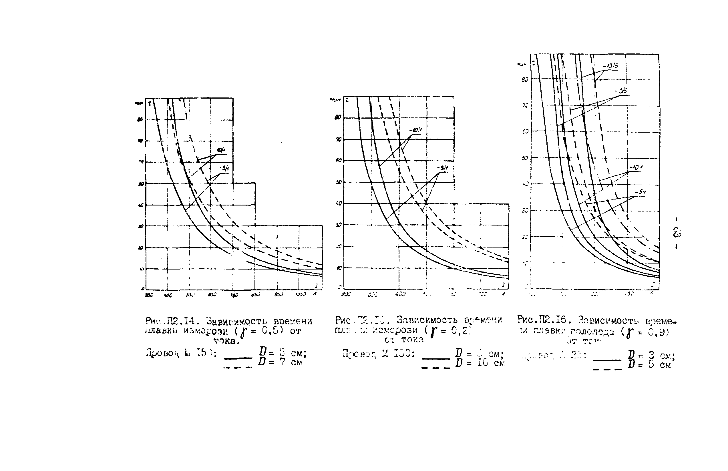 РД 34.20.511