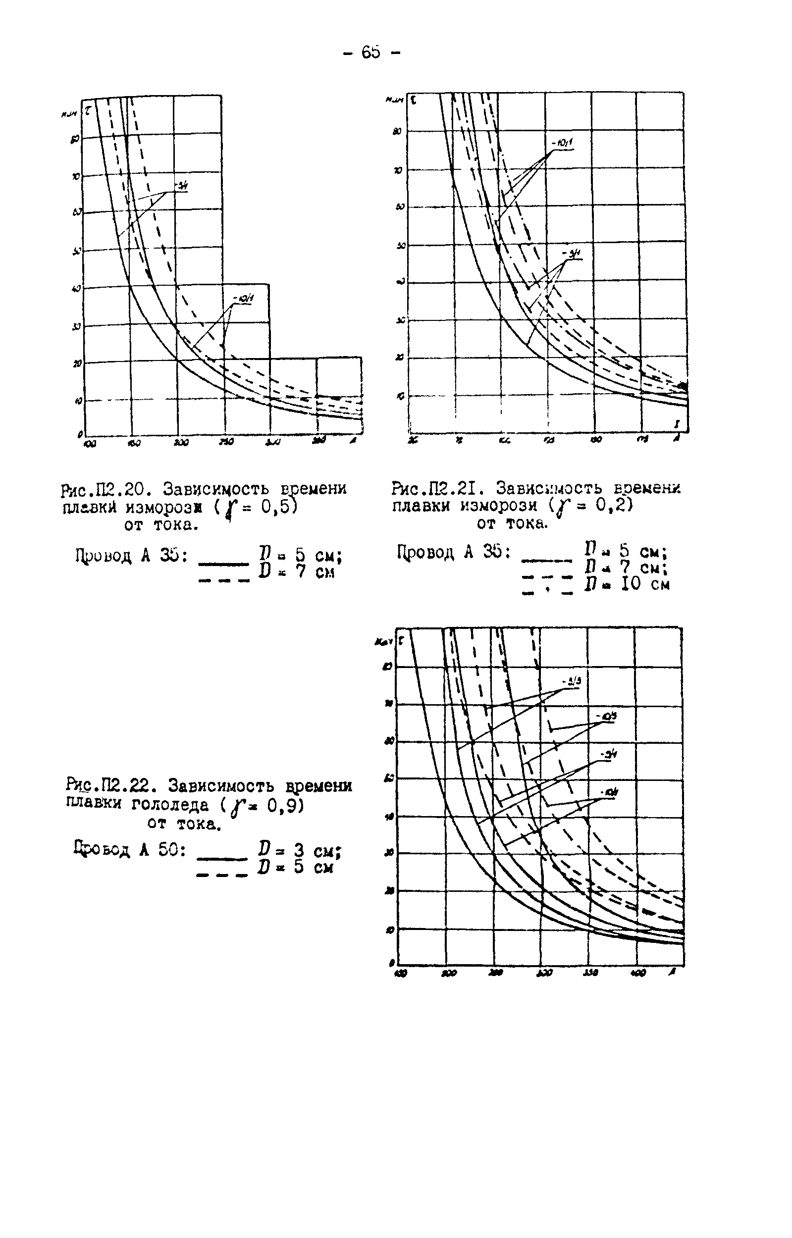 РД 34.20.511