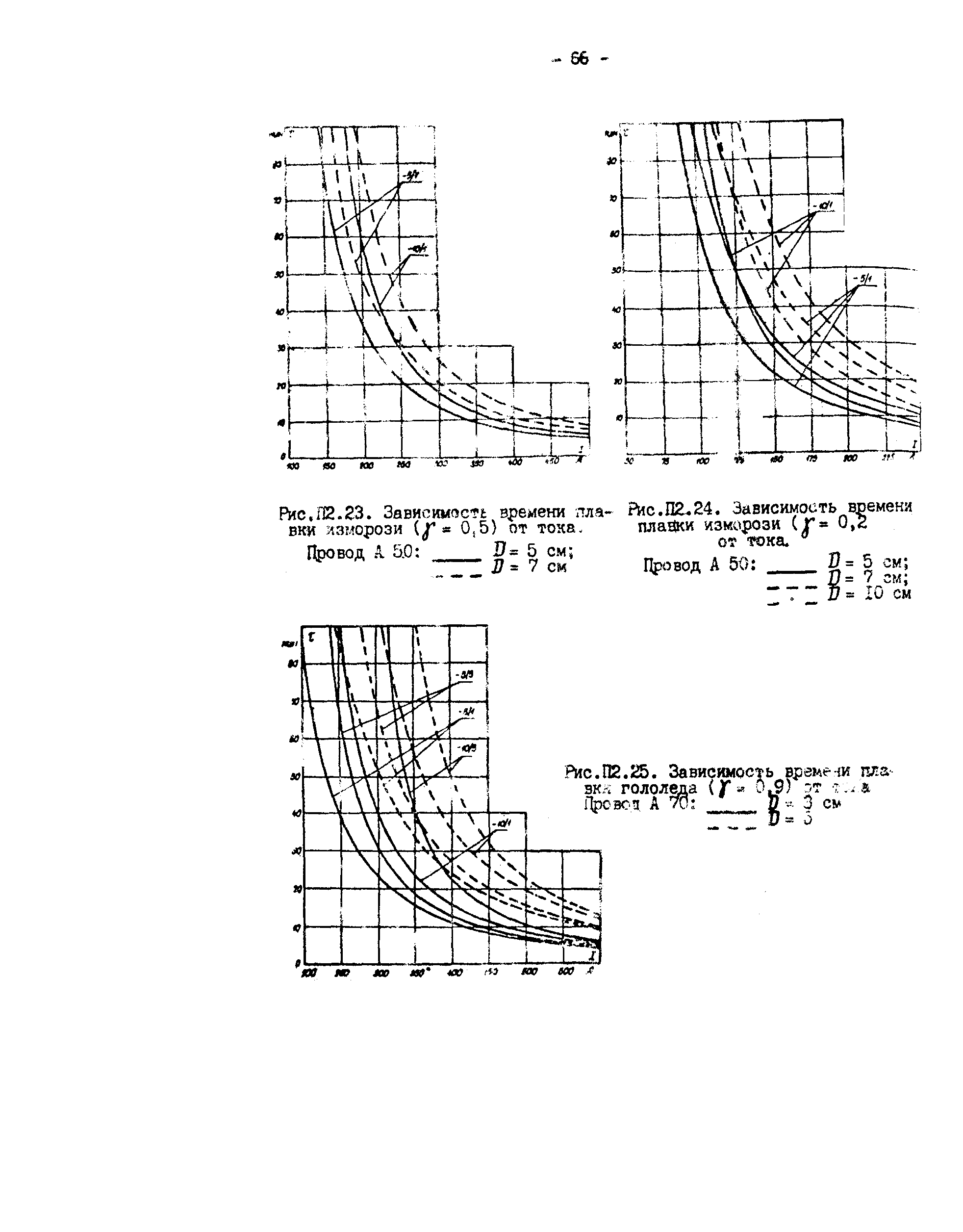 РД 34.20.511