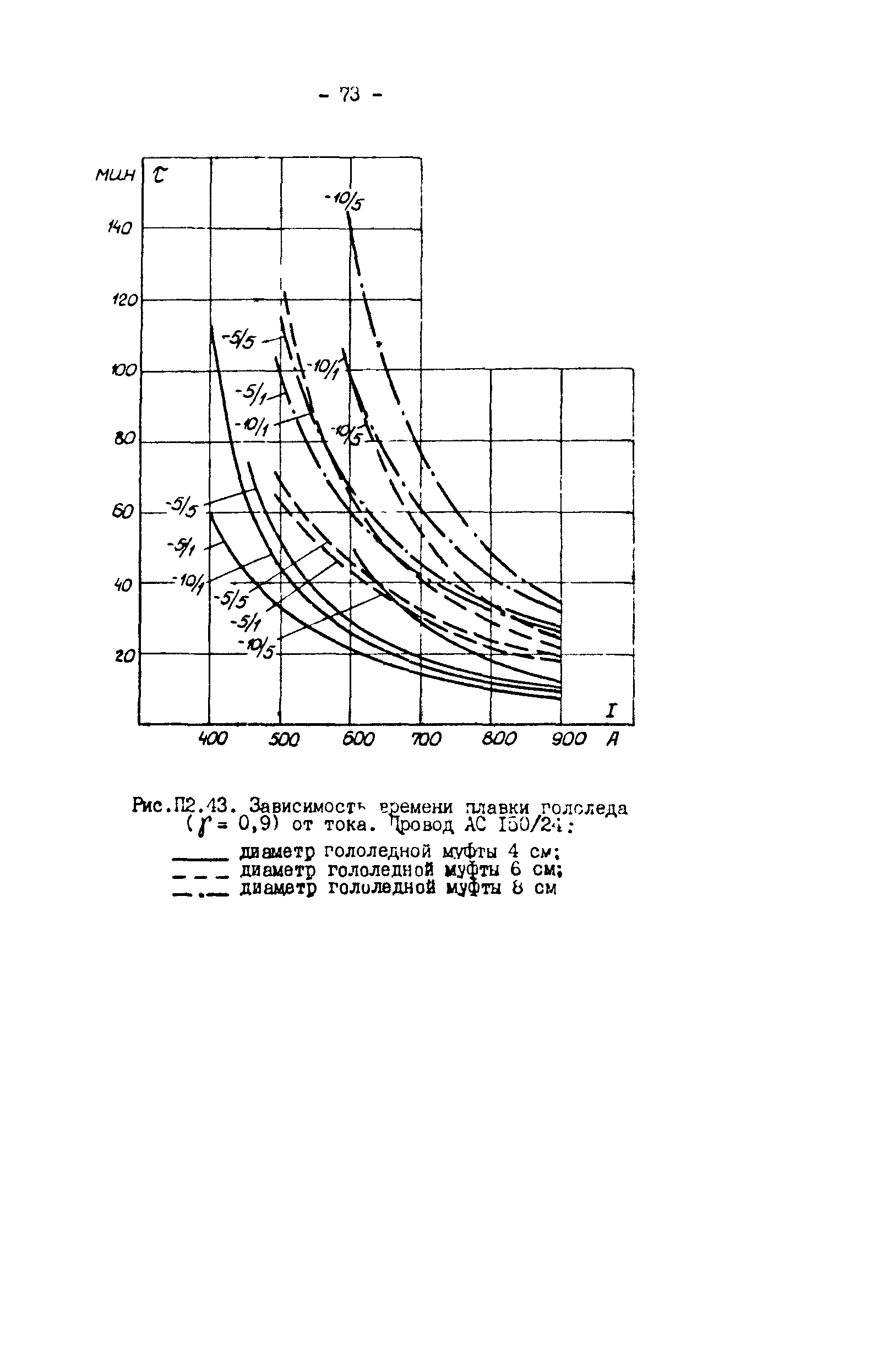 РД 34.20.511