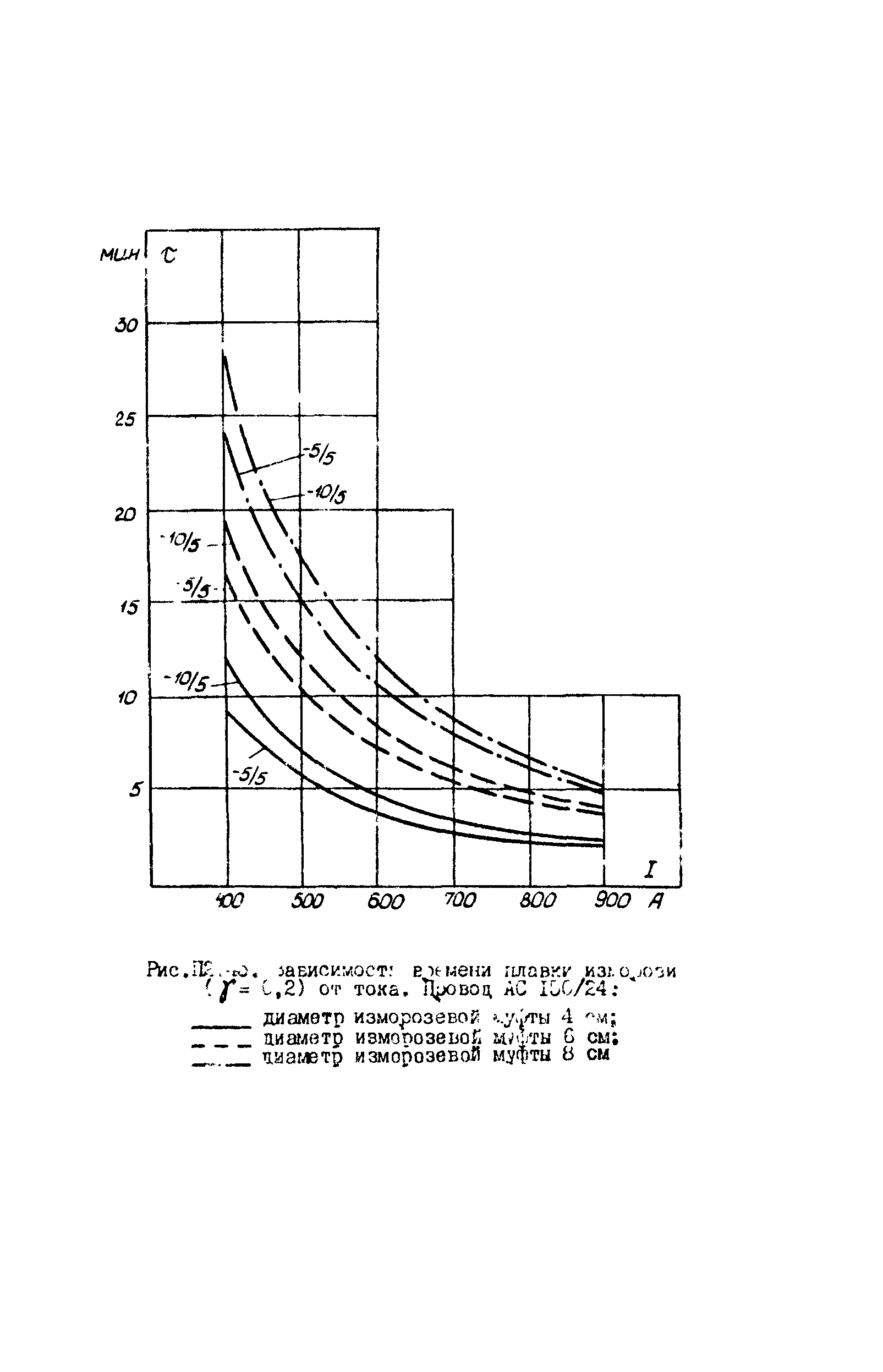 РД 34.20.511