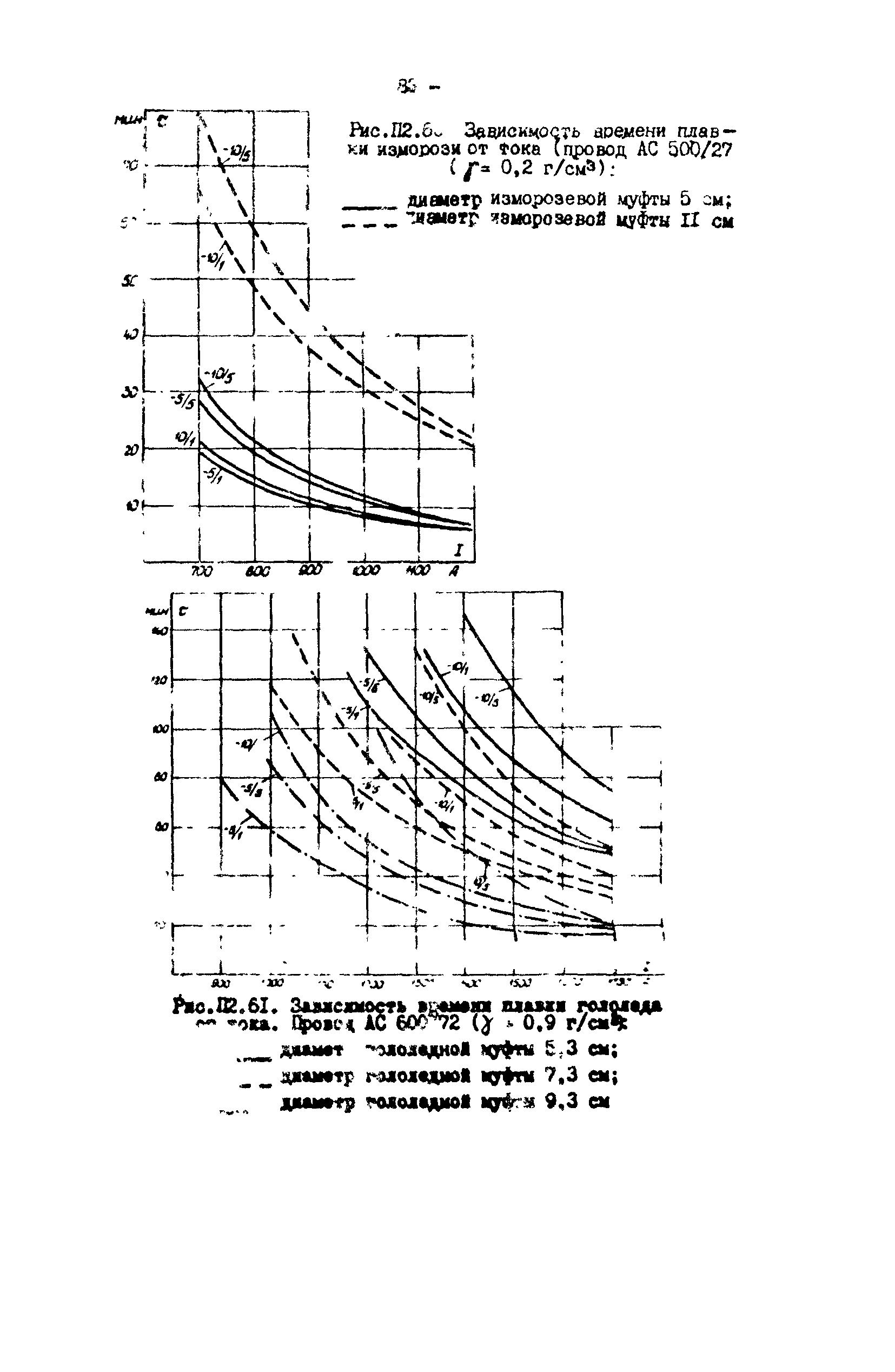 РД 34.20.511