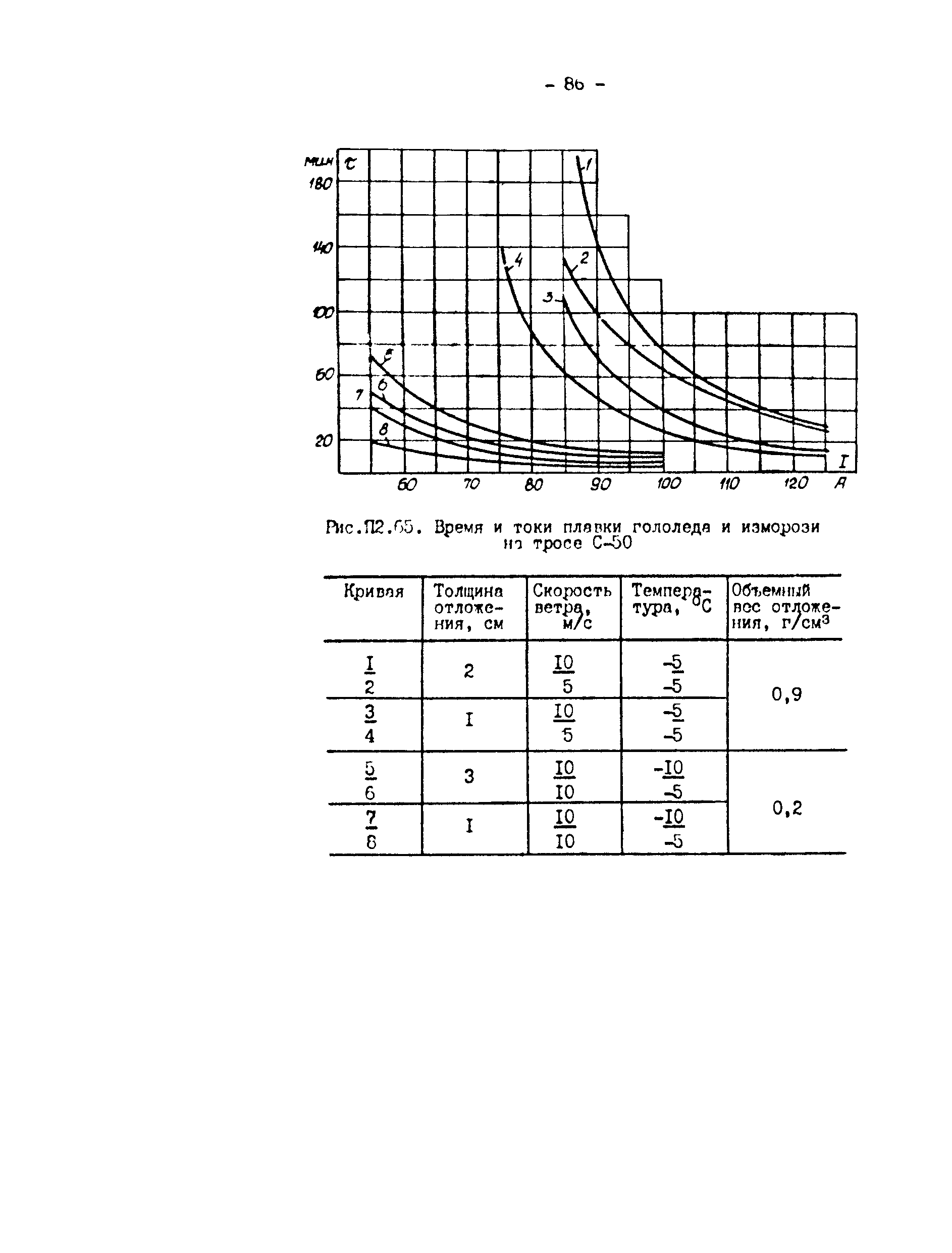 РД 34.20.511