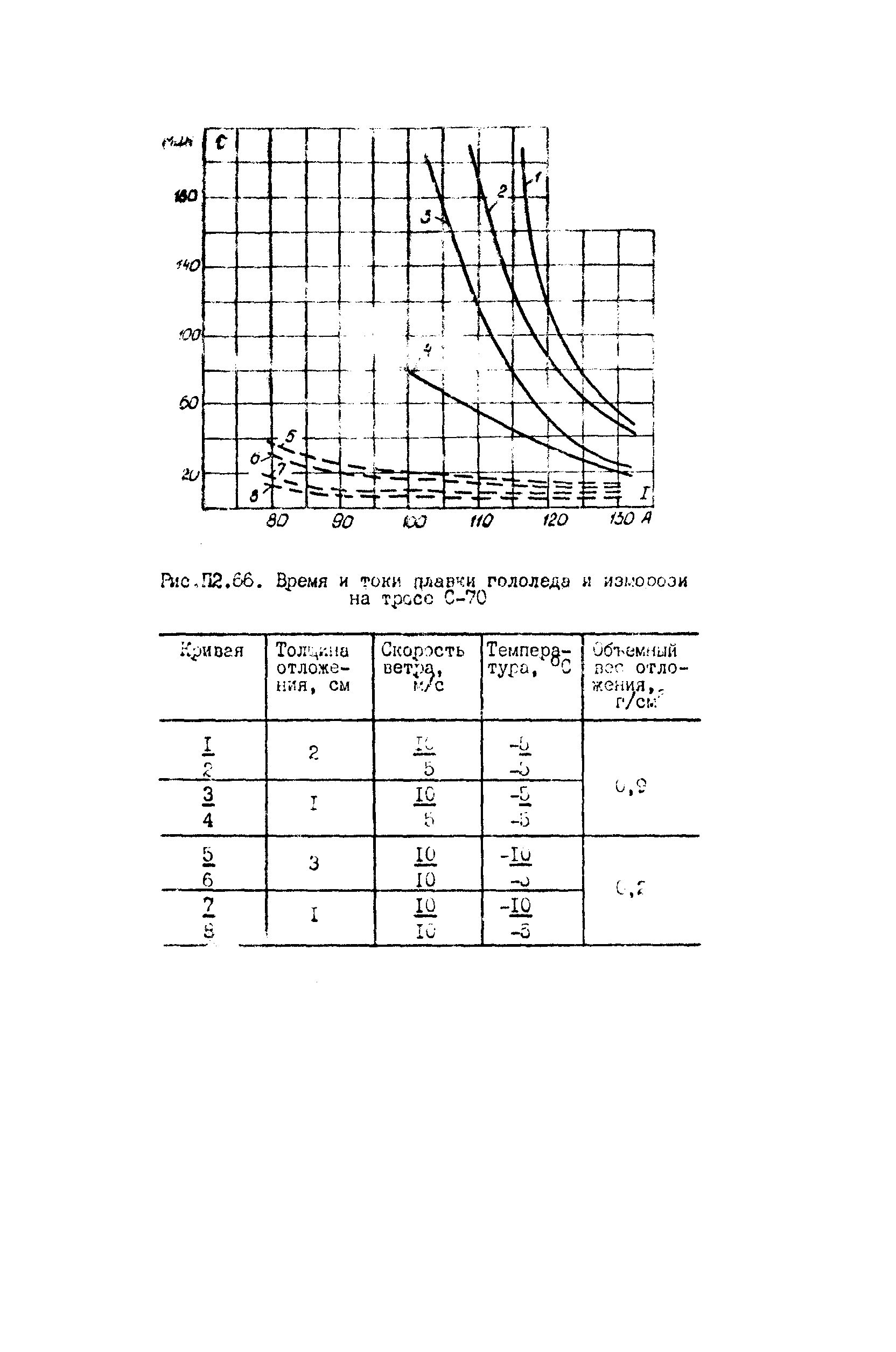 РД 34.20.511