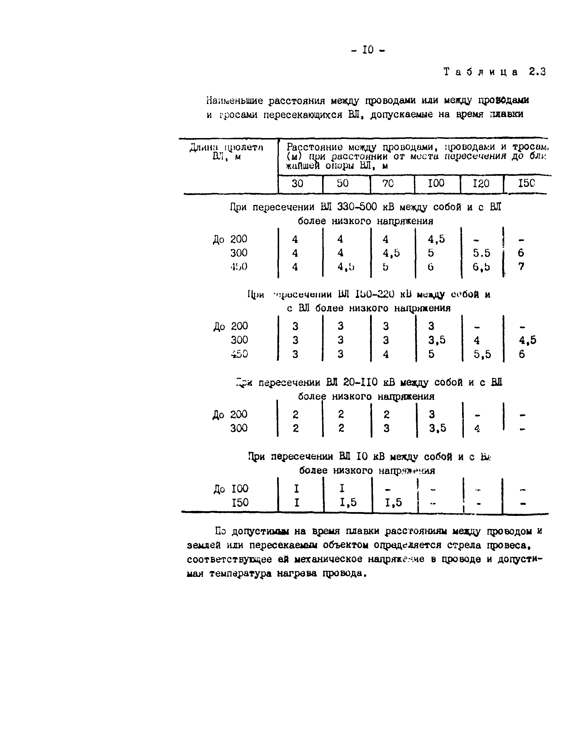 РД 34.20.511