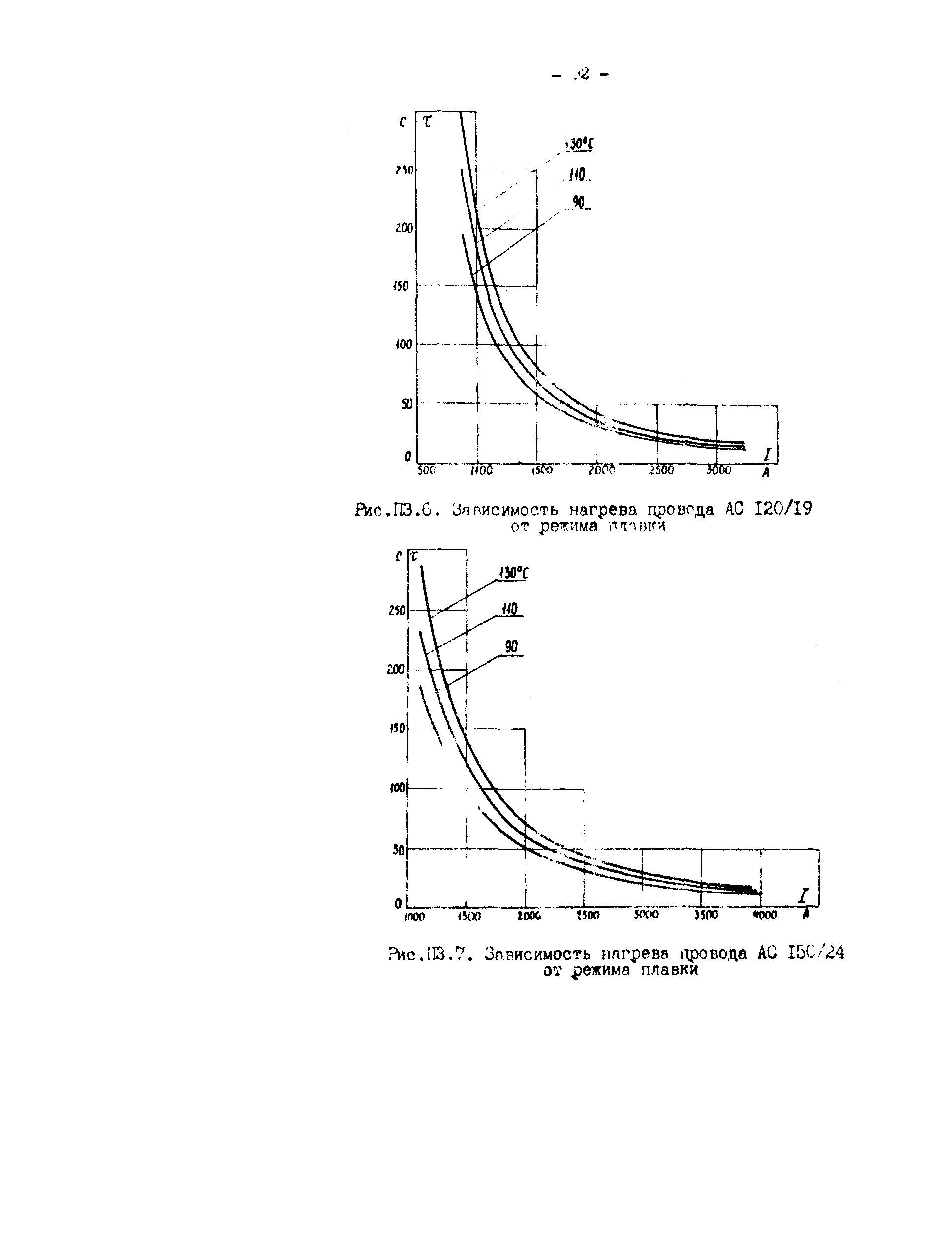 РД 34.20.511