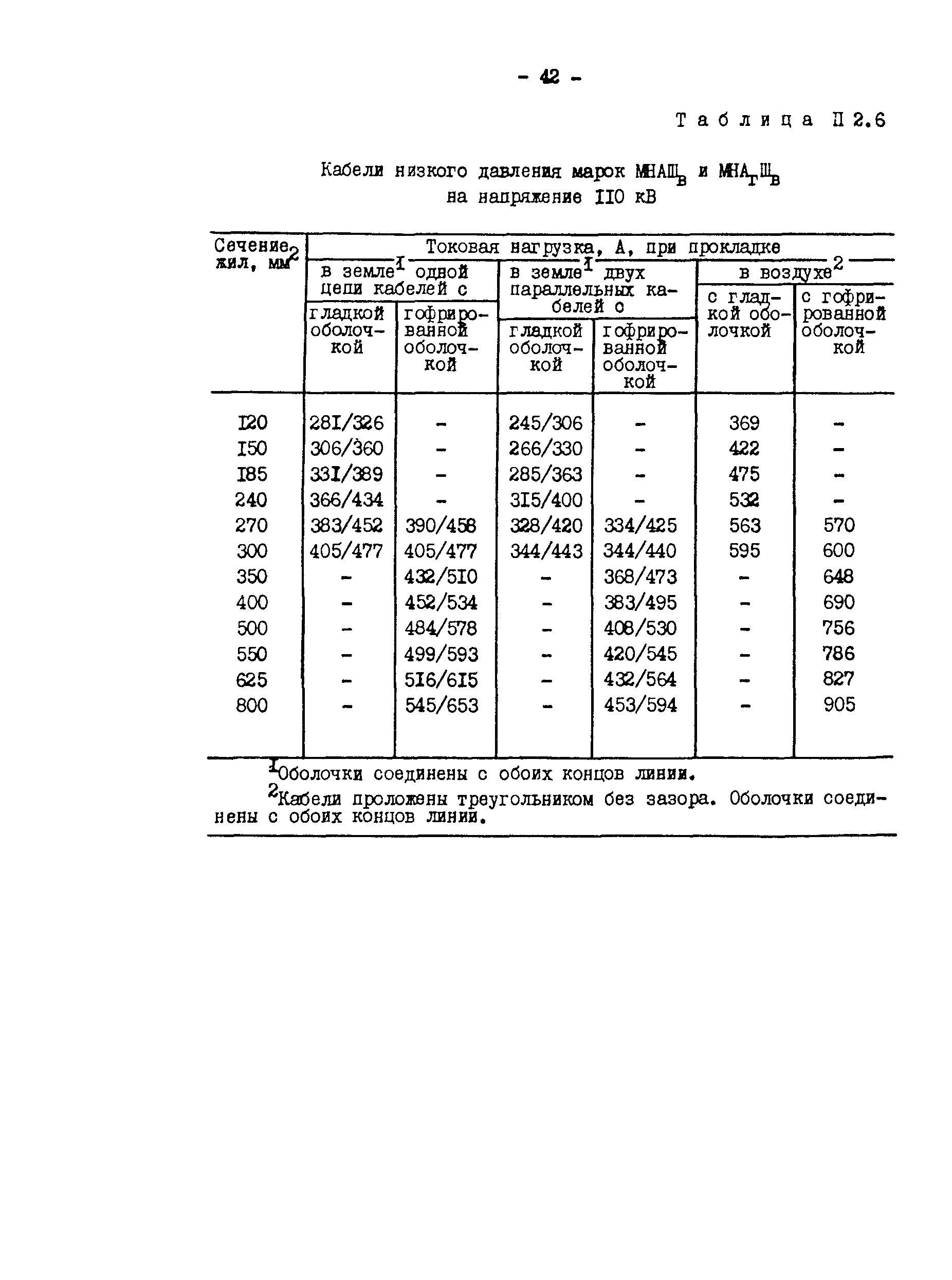 РД 34.20.509