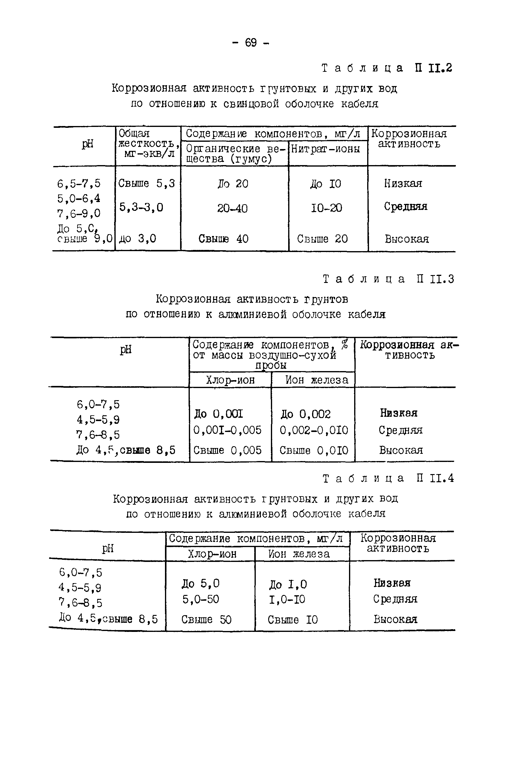 РД 34.20.509