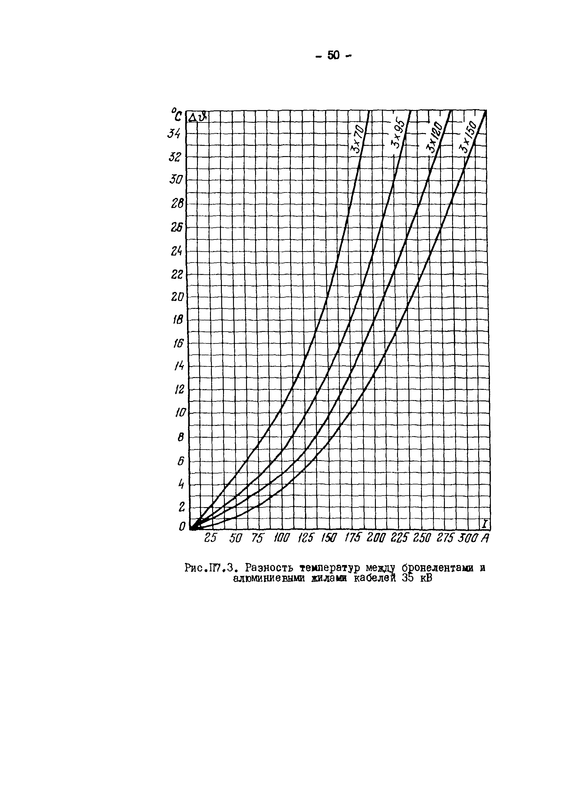 РД 34.20.508