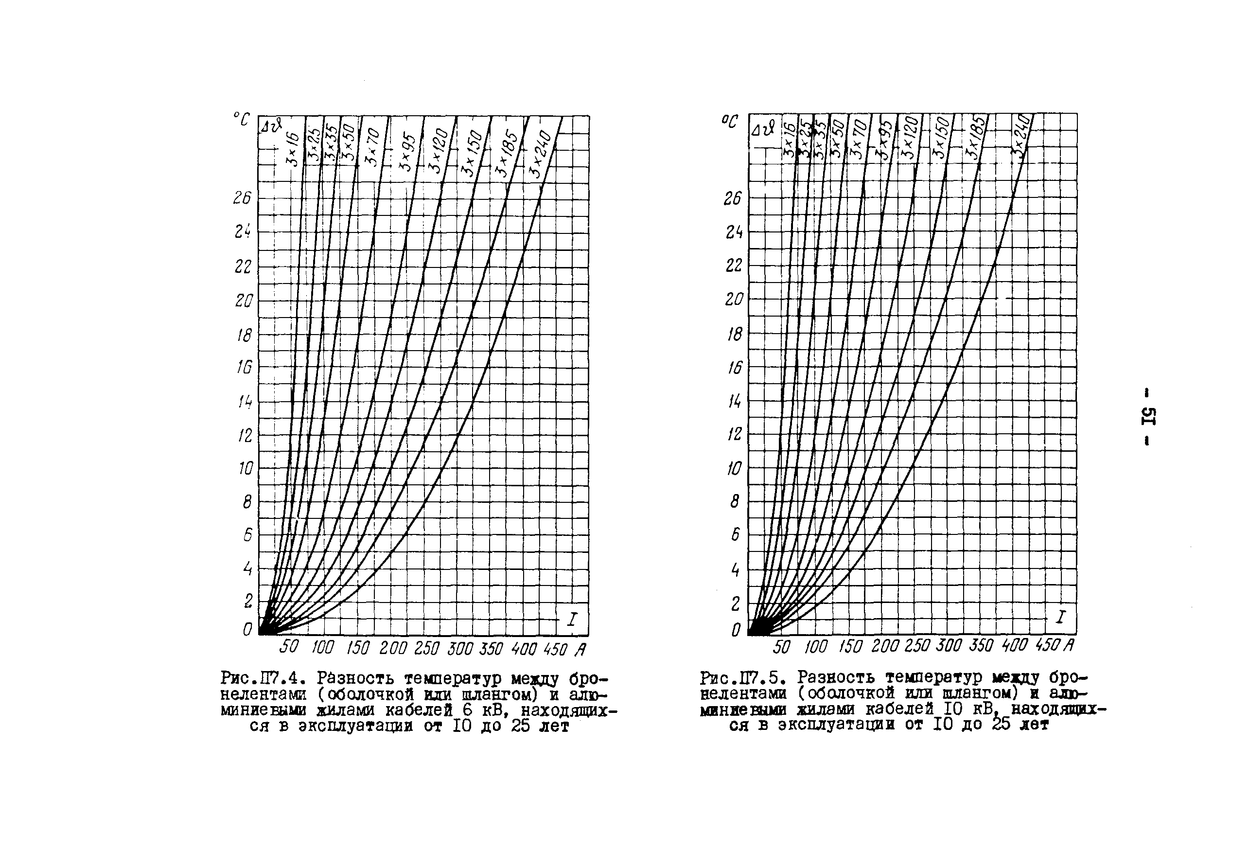 РД 34.20.508