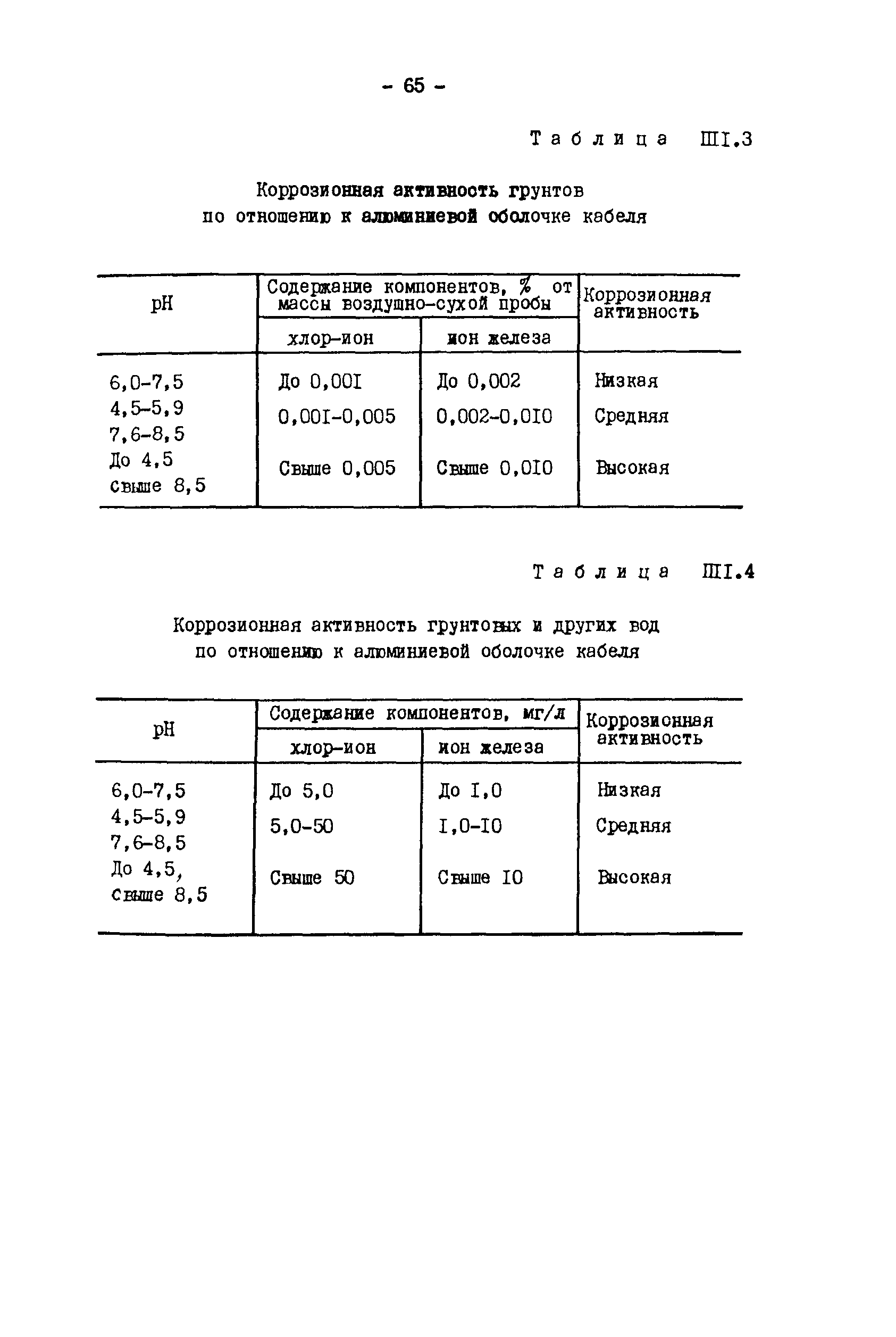 РД 34.20.508