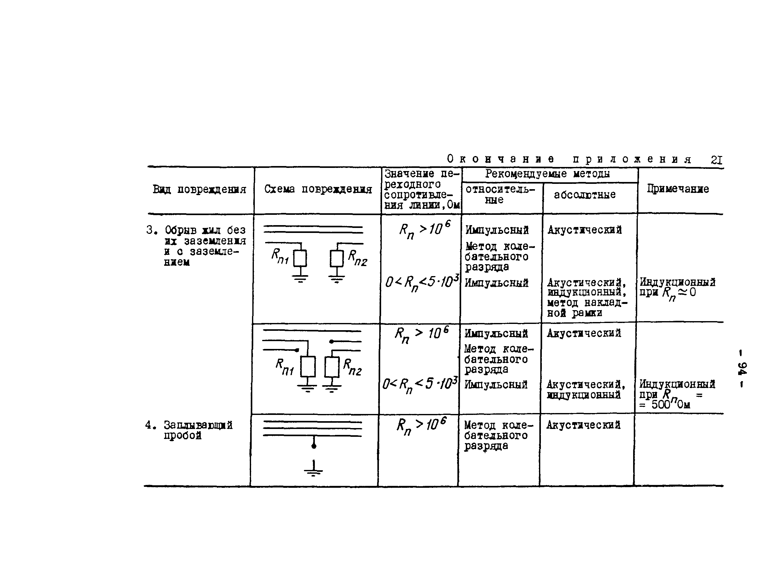 РД 34.20.508