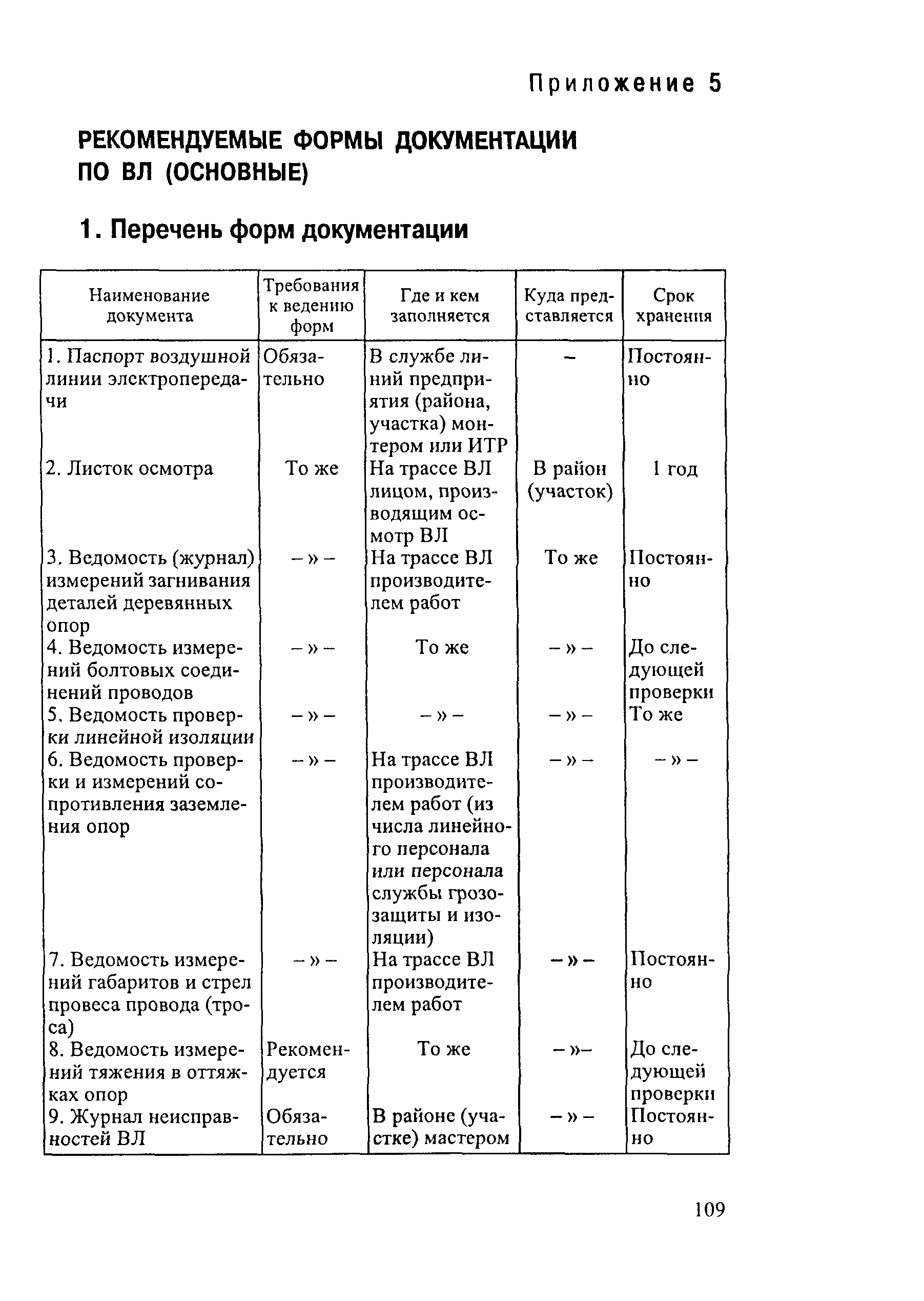 РД 34.20.504-94