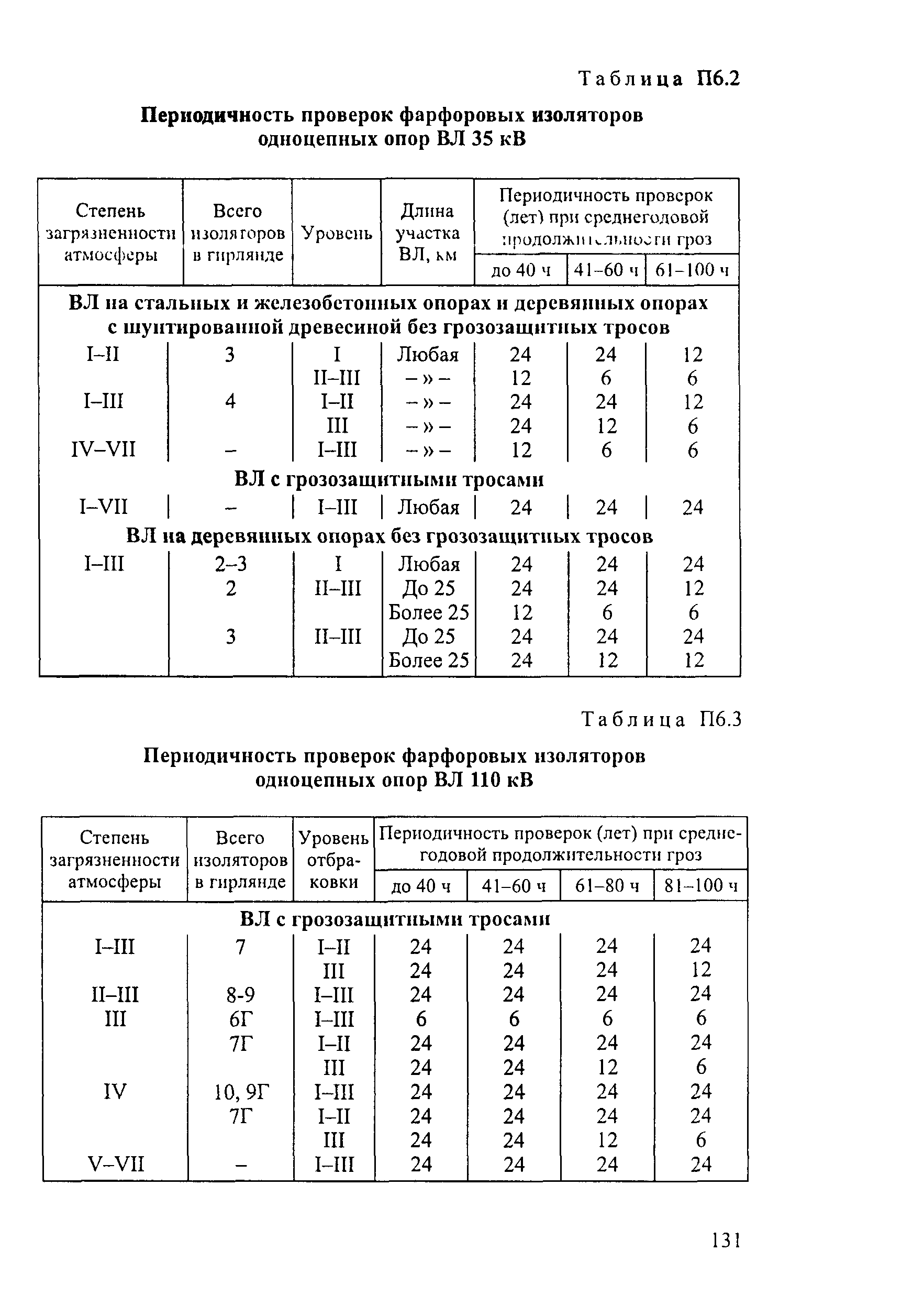 РД 34.20.504-94