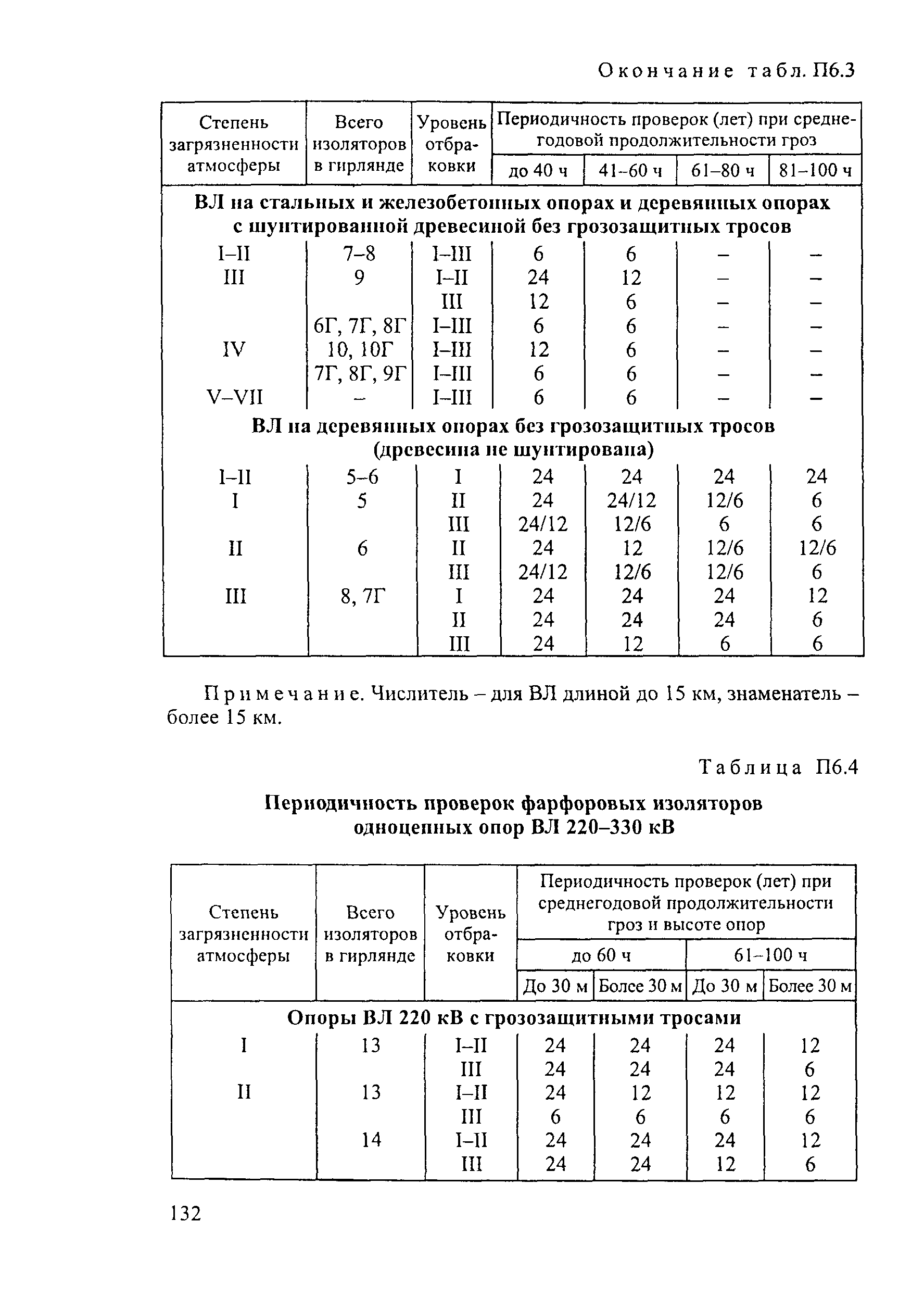 РД 34.20.504-94