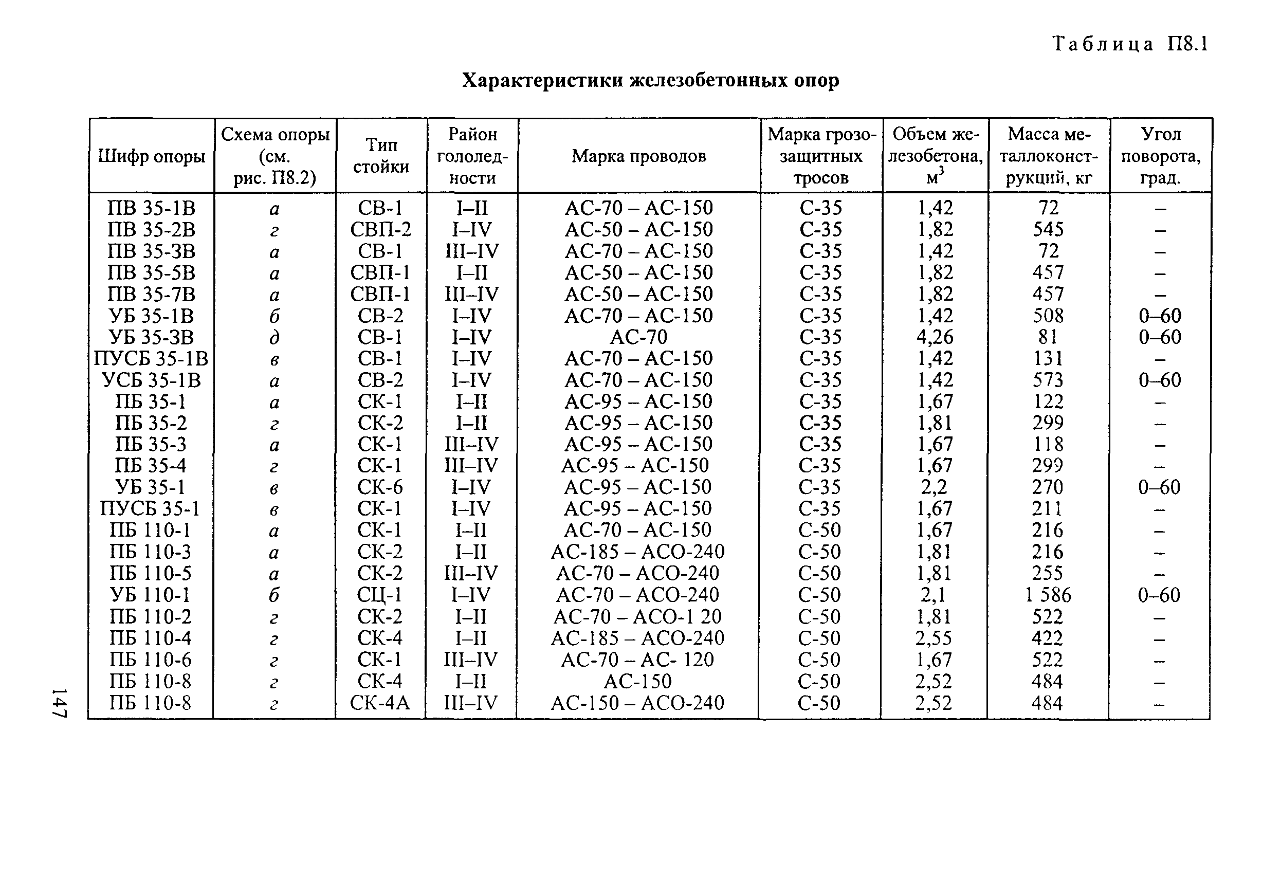 РД 34.20.504-94