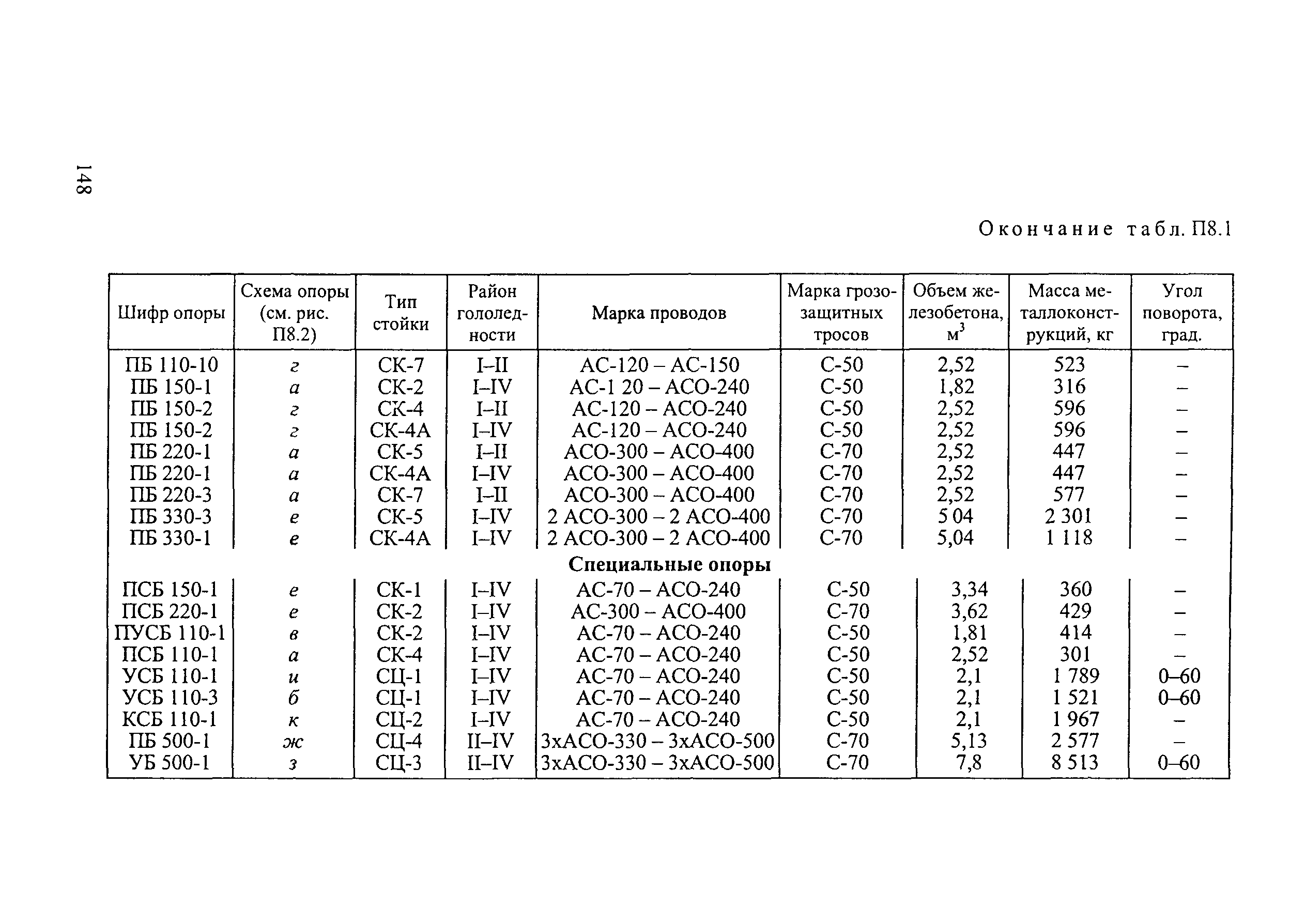 РД 34.20.504-94