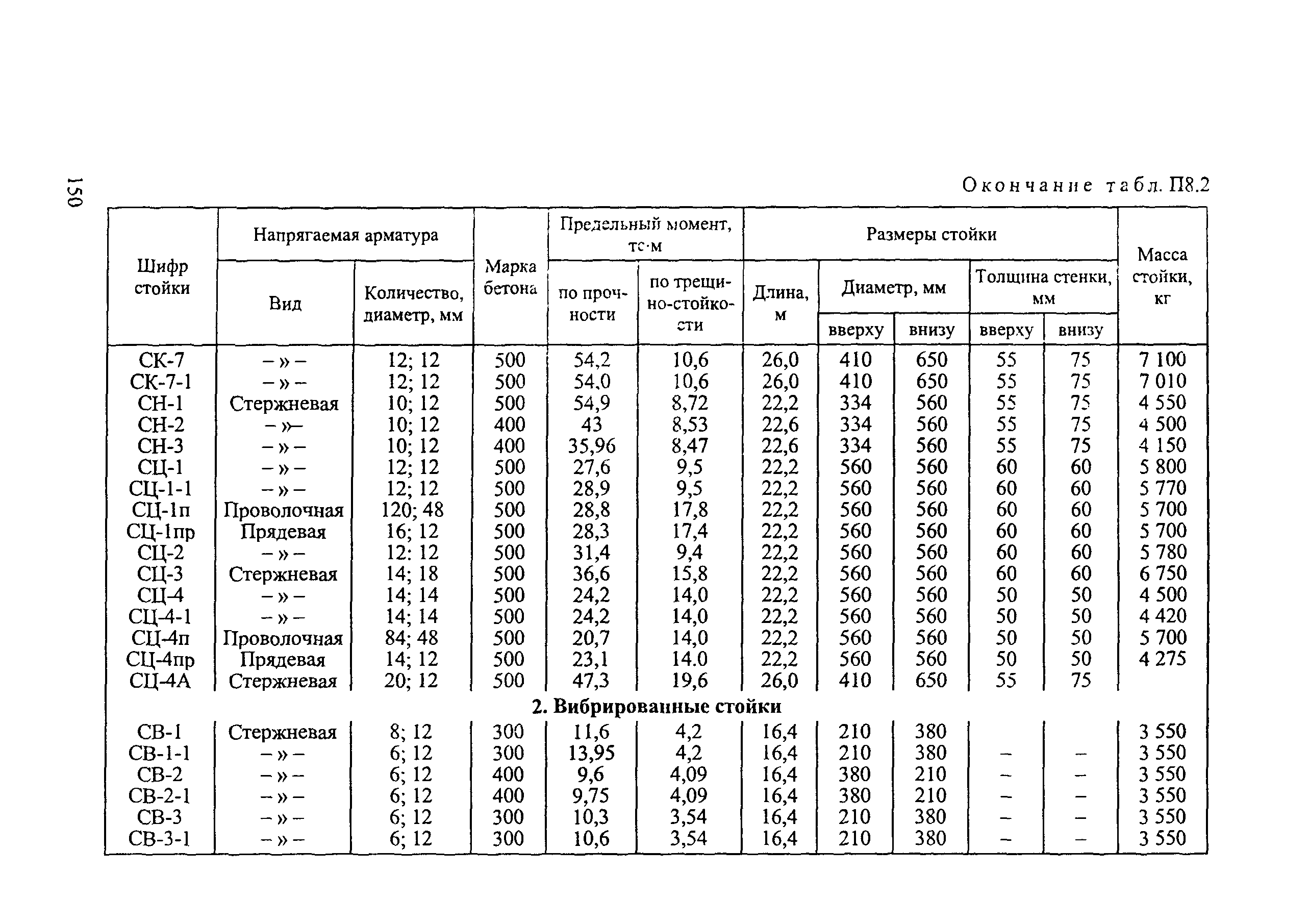 РД 34.20.504-94