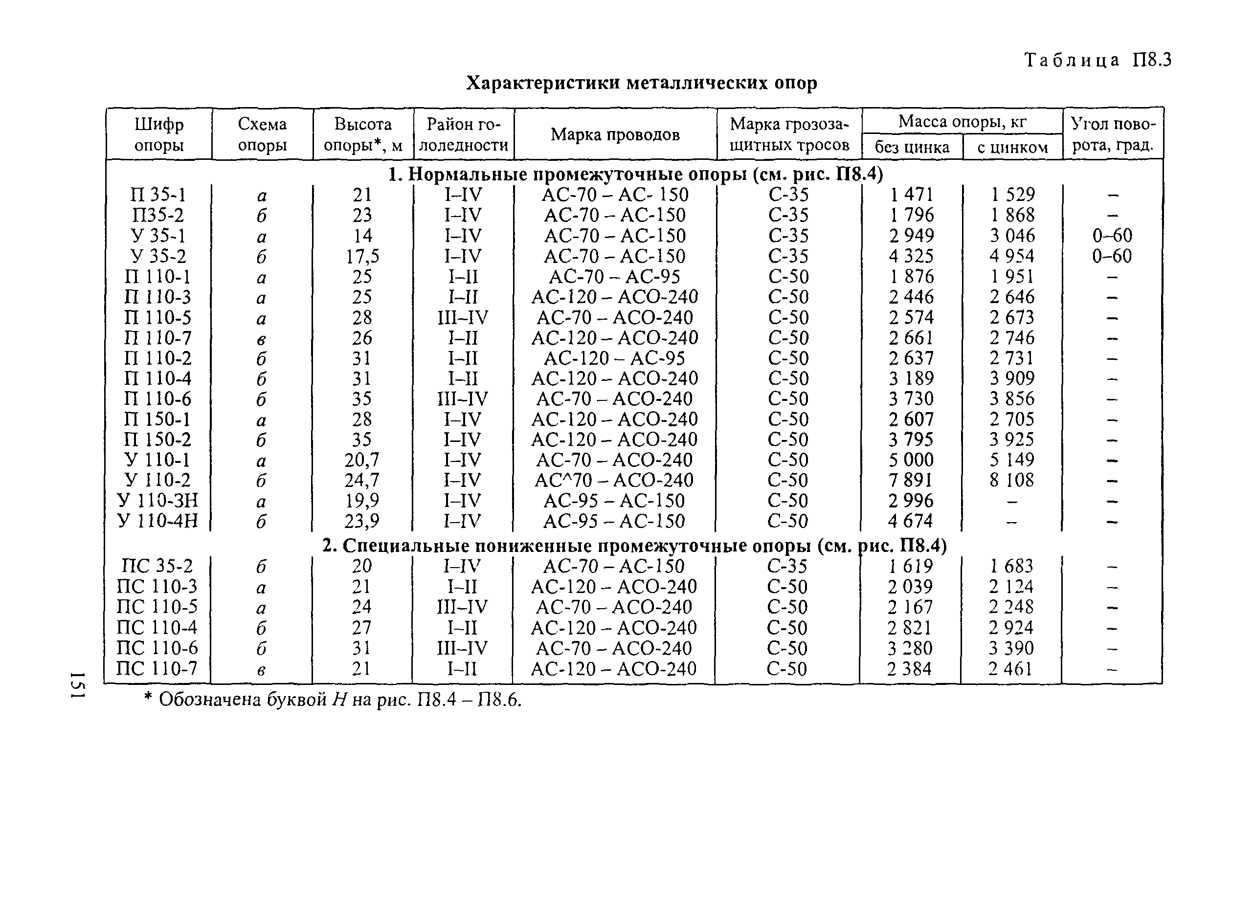 РД 34.20.504-94