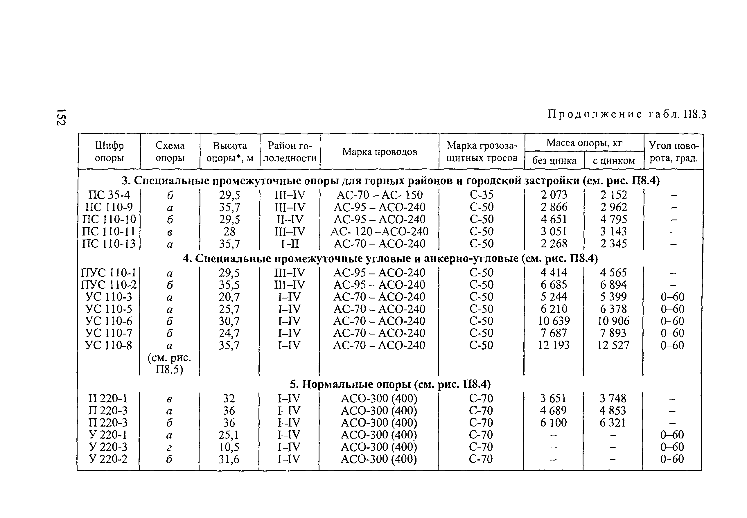 РД 34.20.504-94