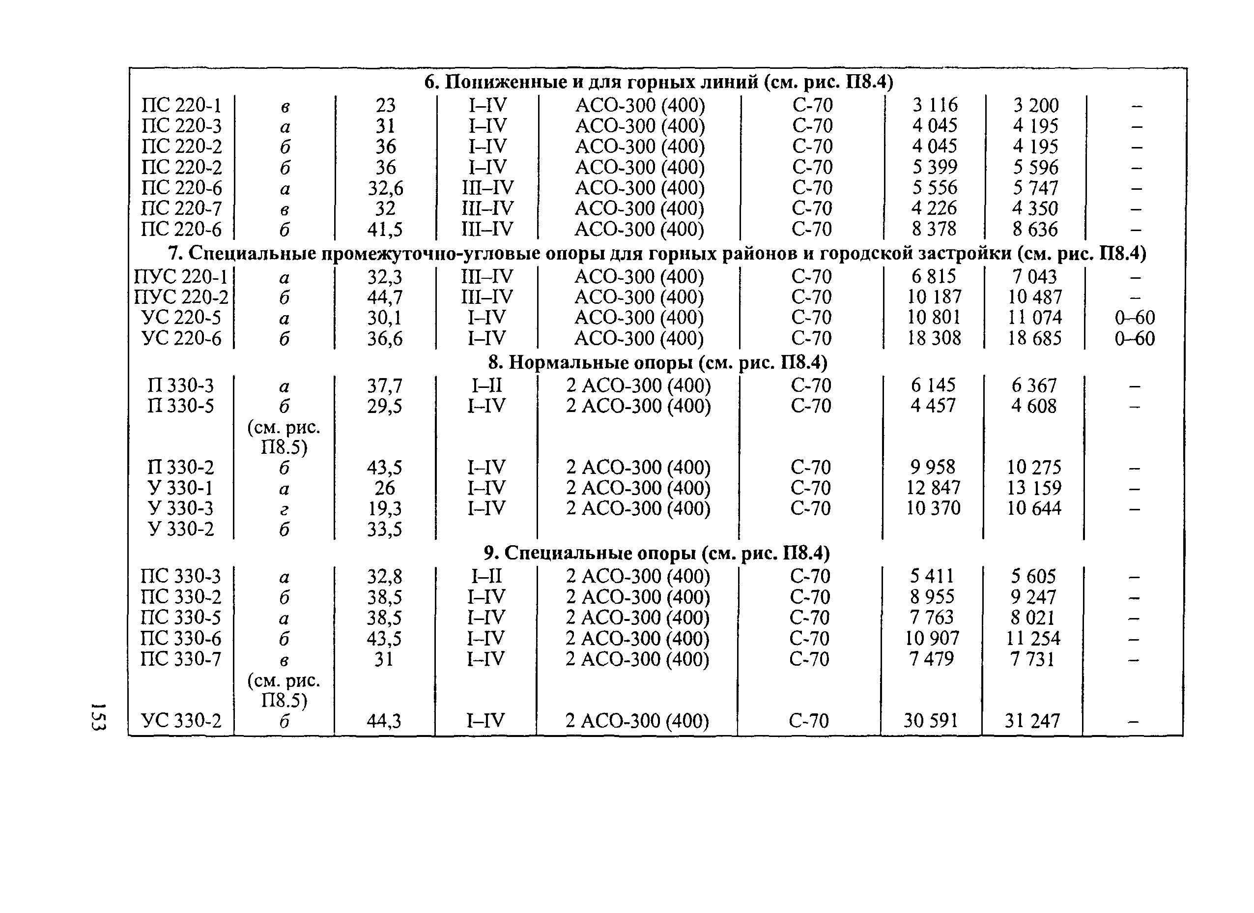 РД 34.20.504-94