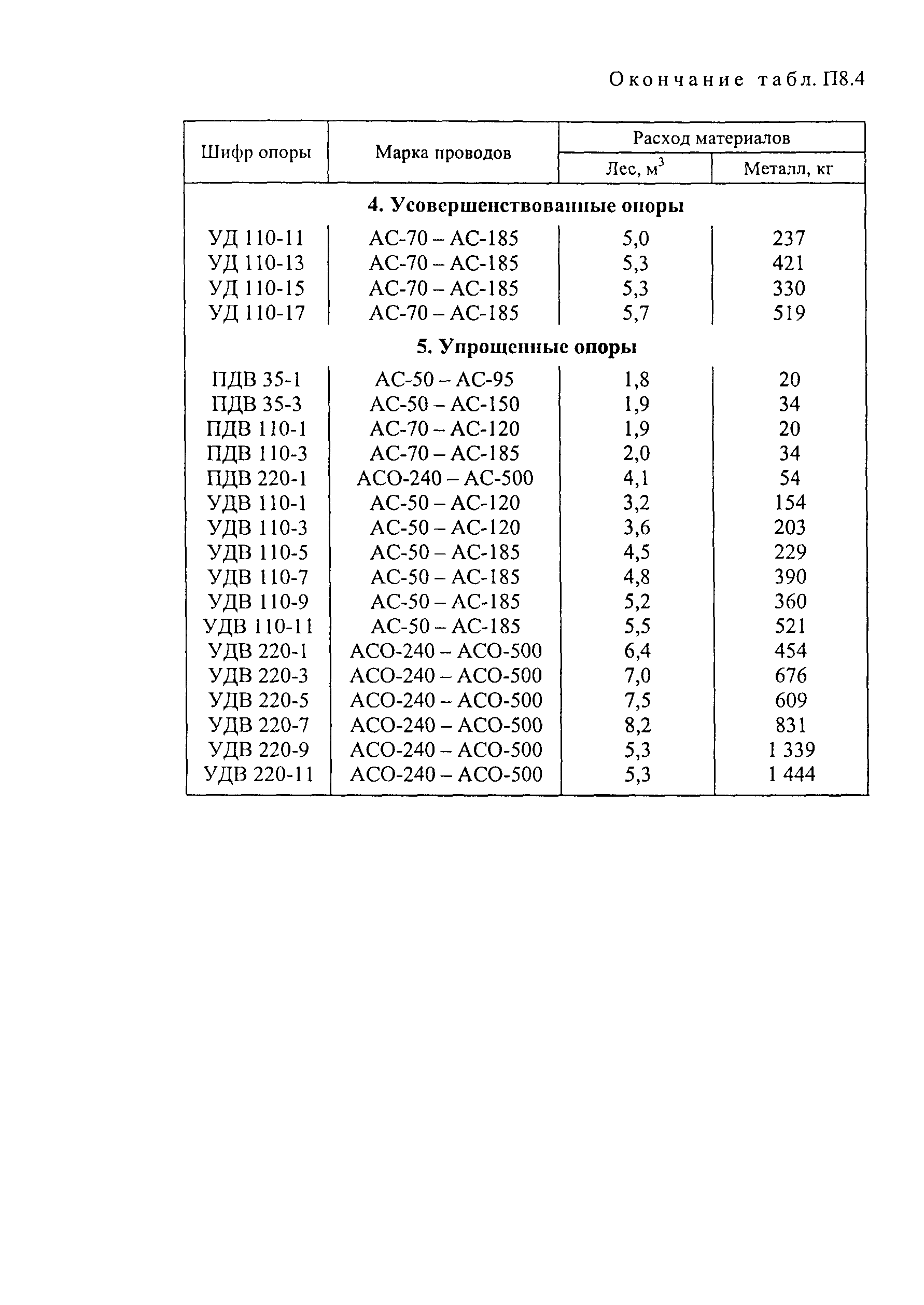 РД 34.20.504-94