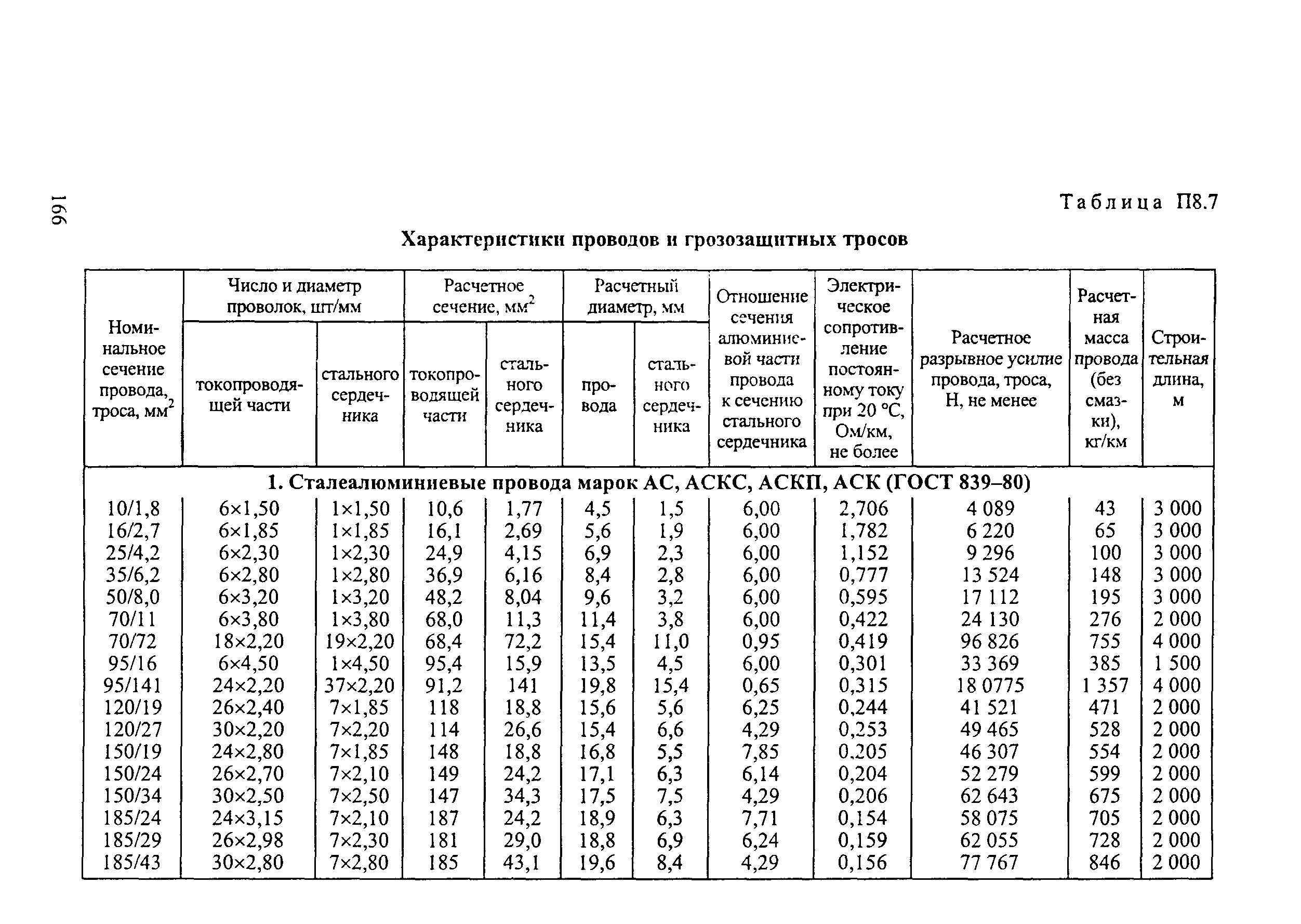 РД 34.20.504-94