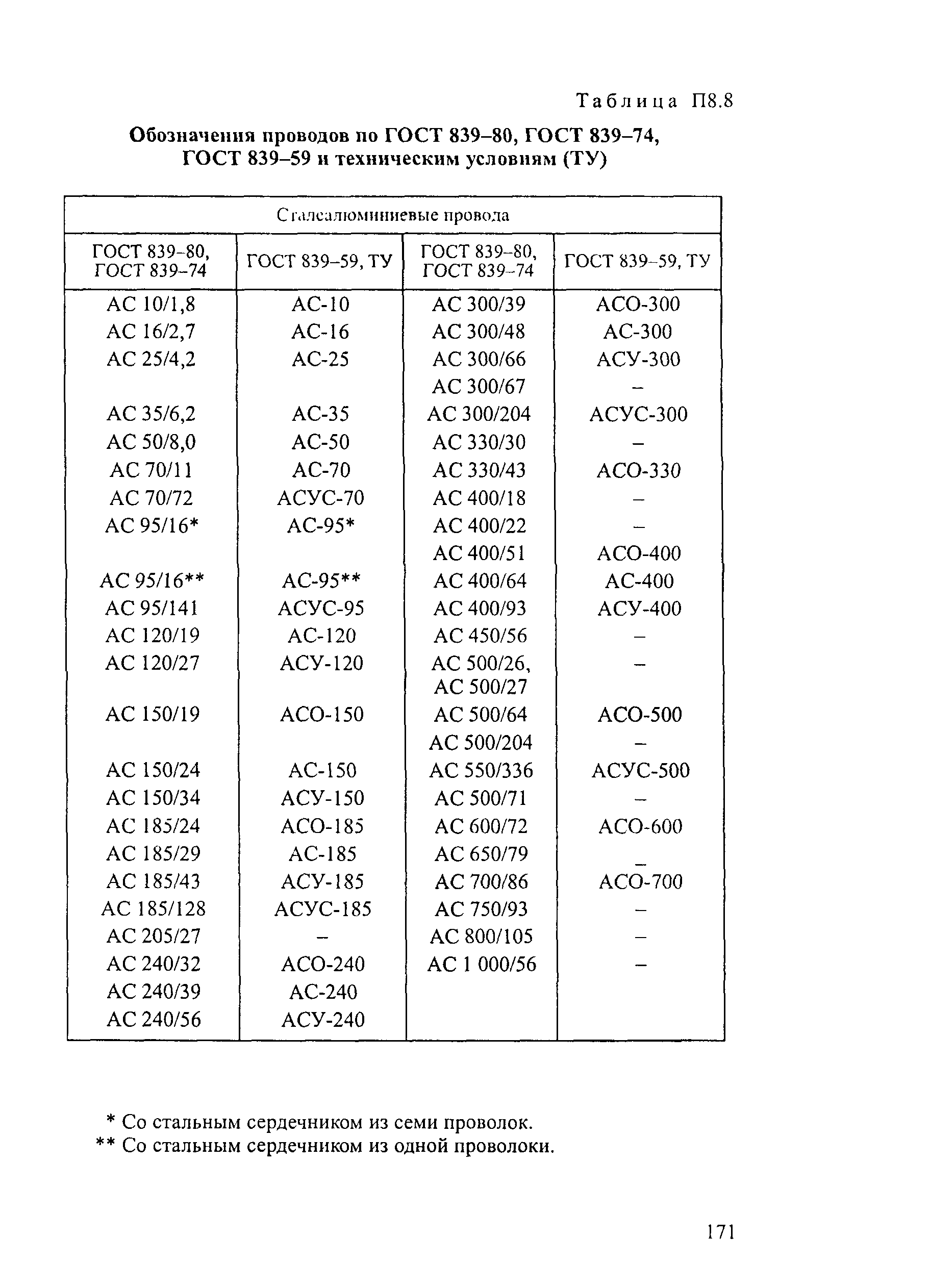 РД 34.20.504-94