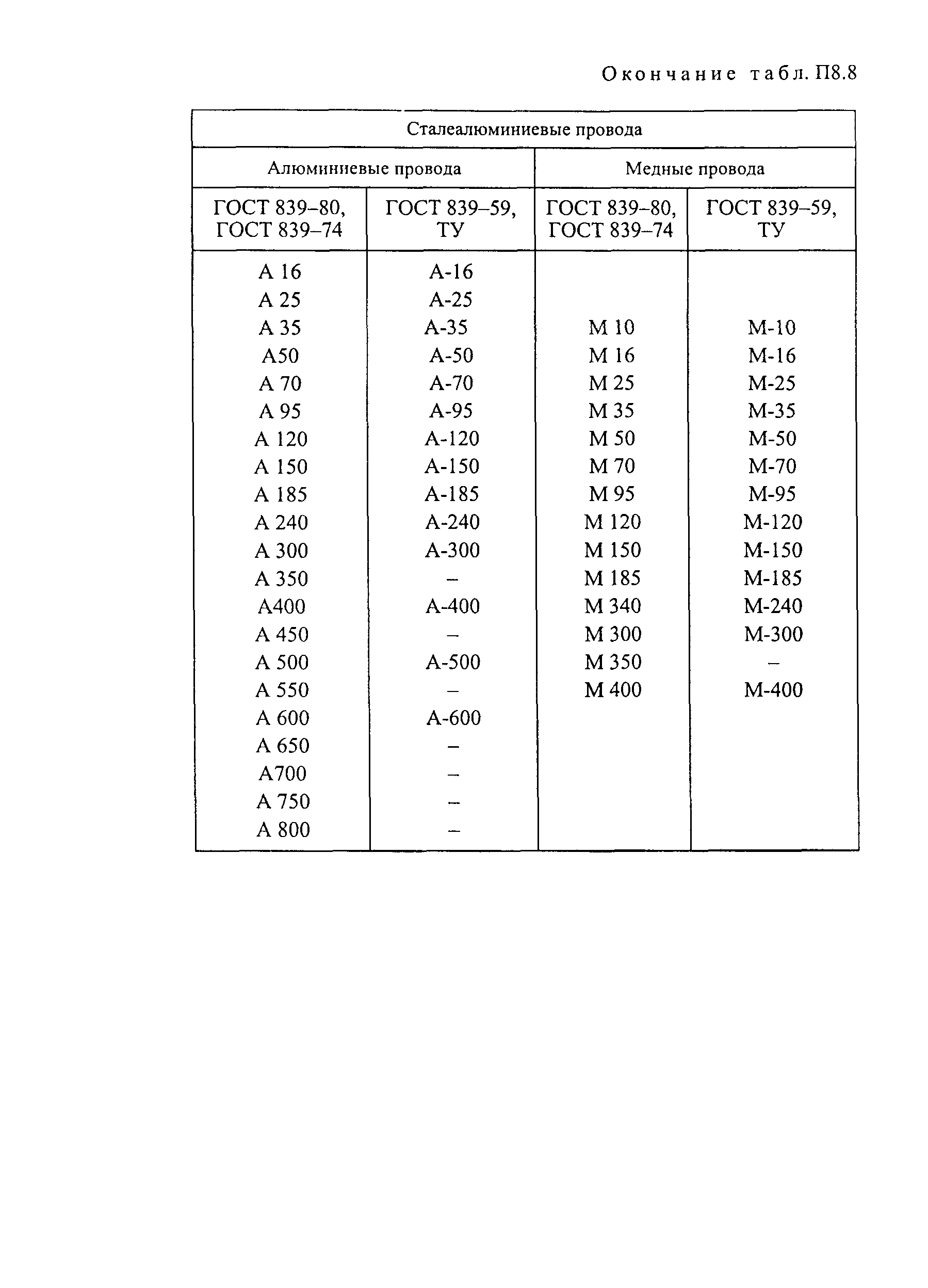 РД 34.20.504-94