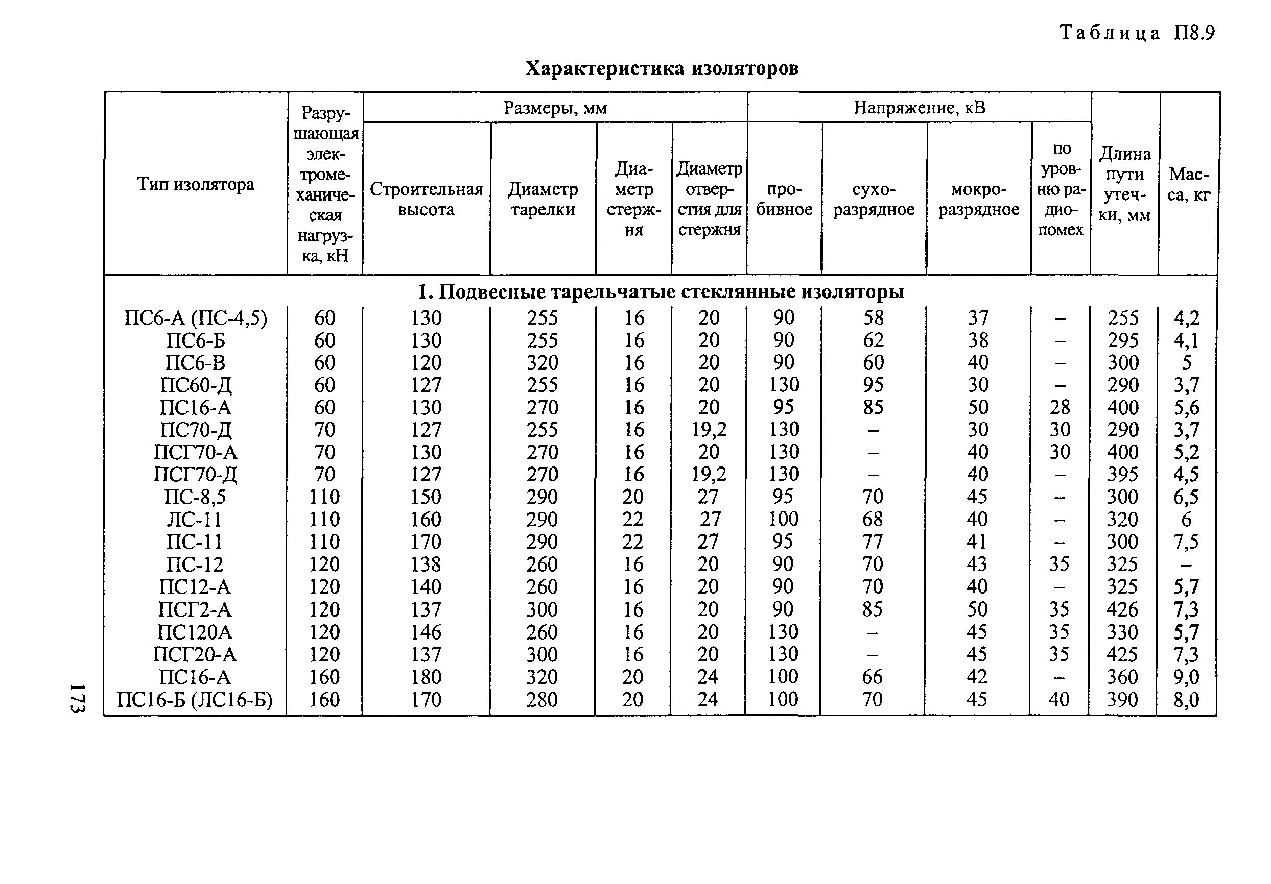 РД 34.20.504-94