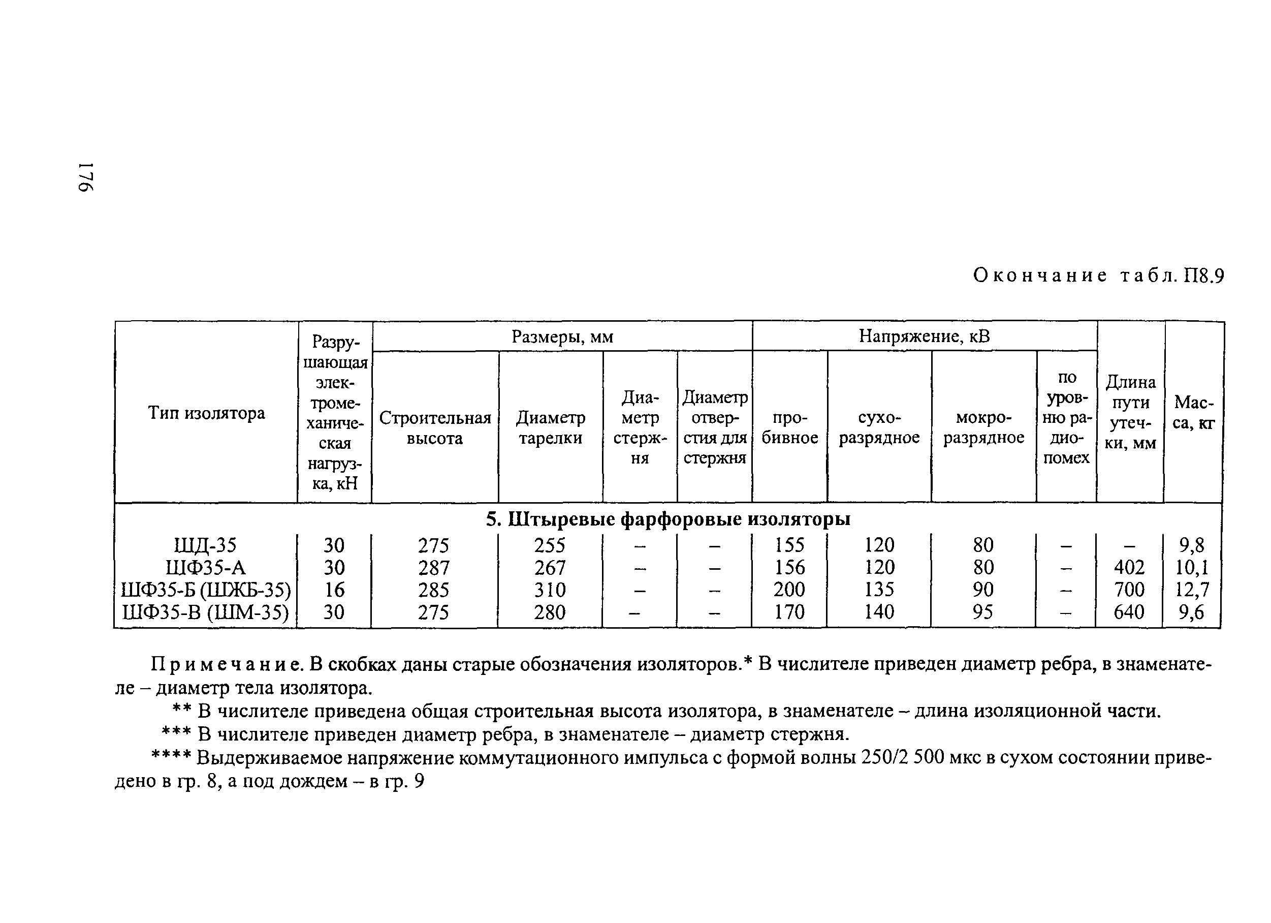 РД 34.20.504-94