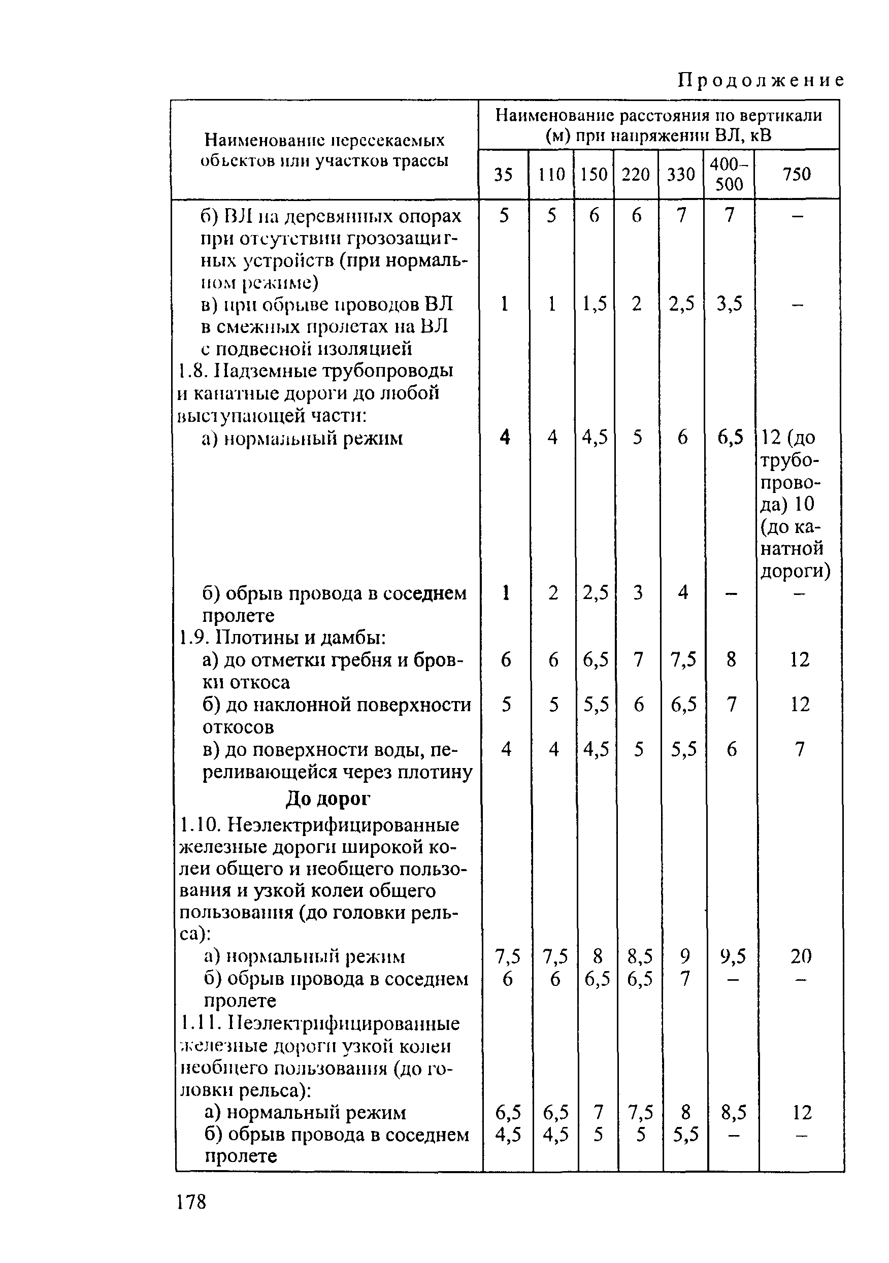 РД 34.20.504-94