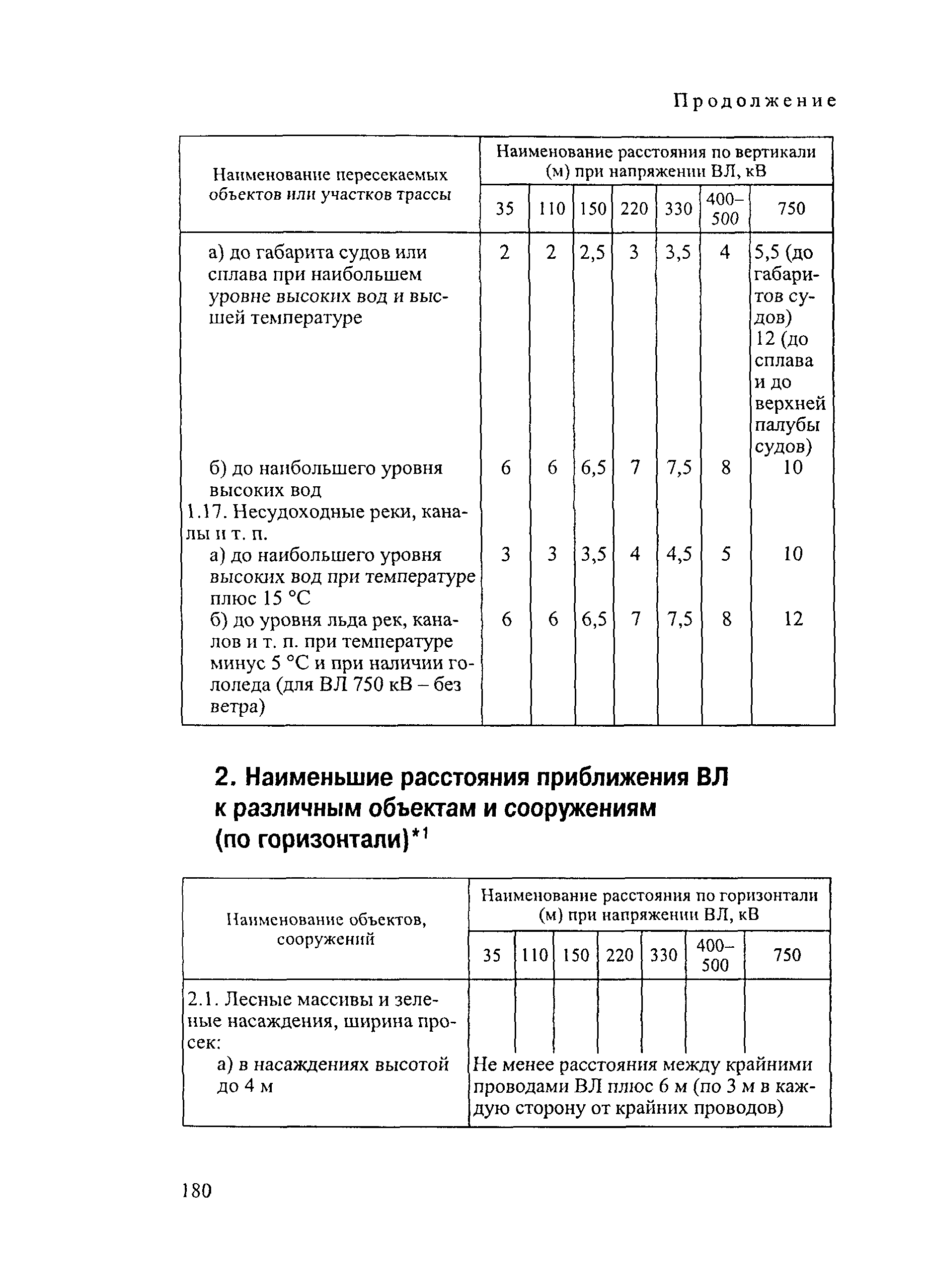 РД 34.20.504-94