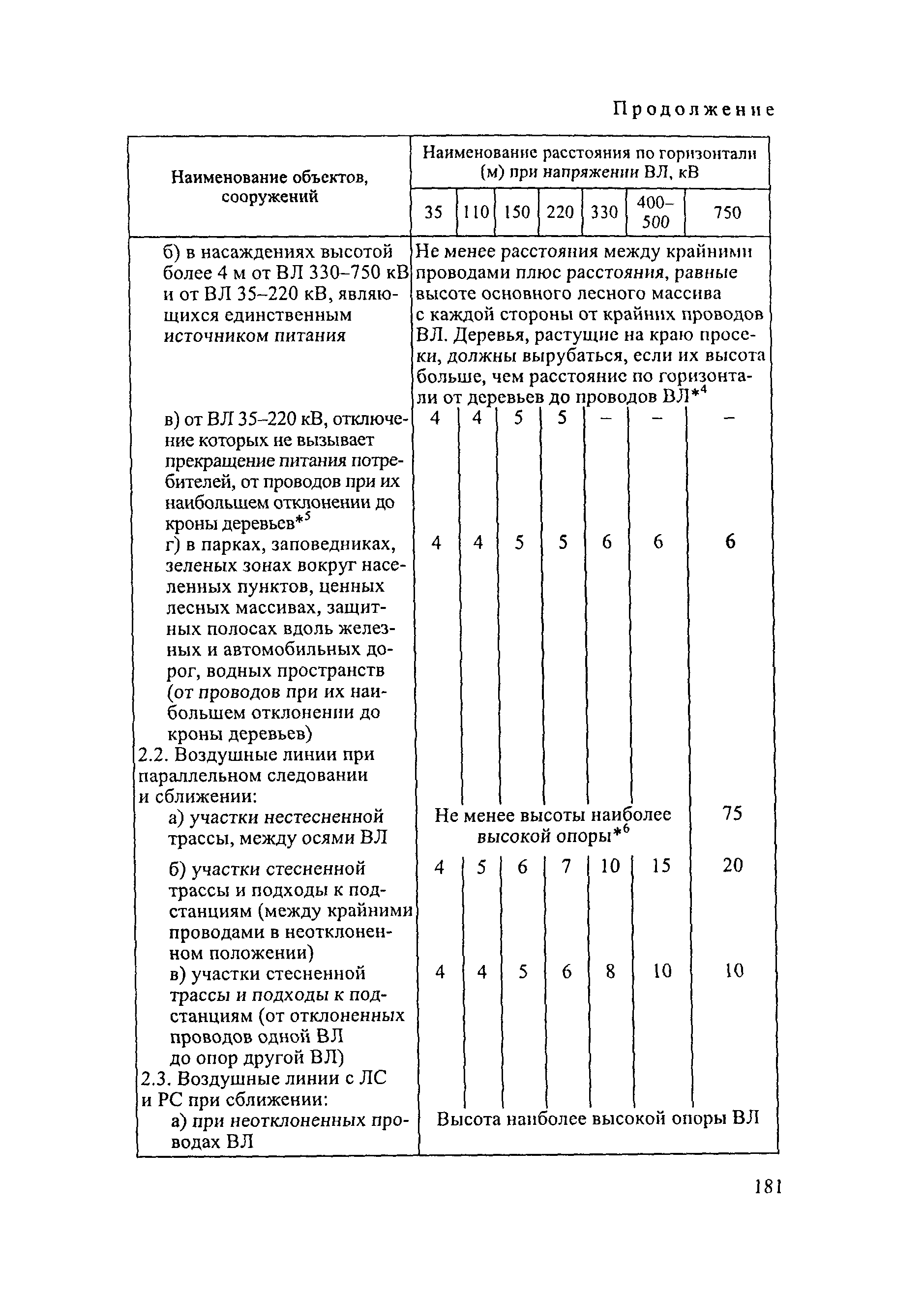 РД 34.20.504-94