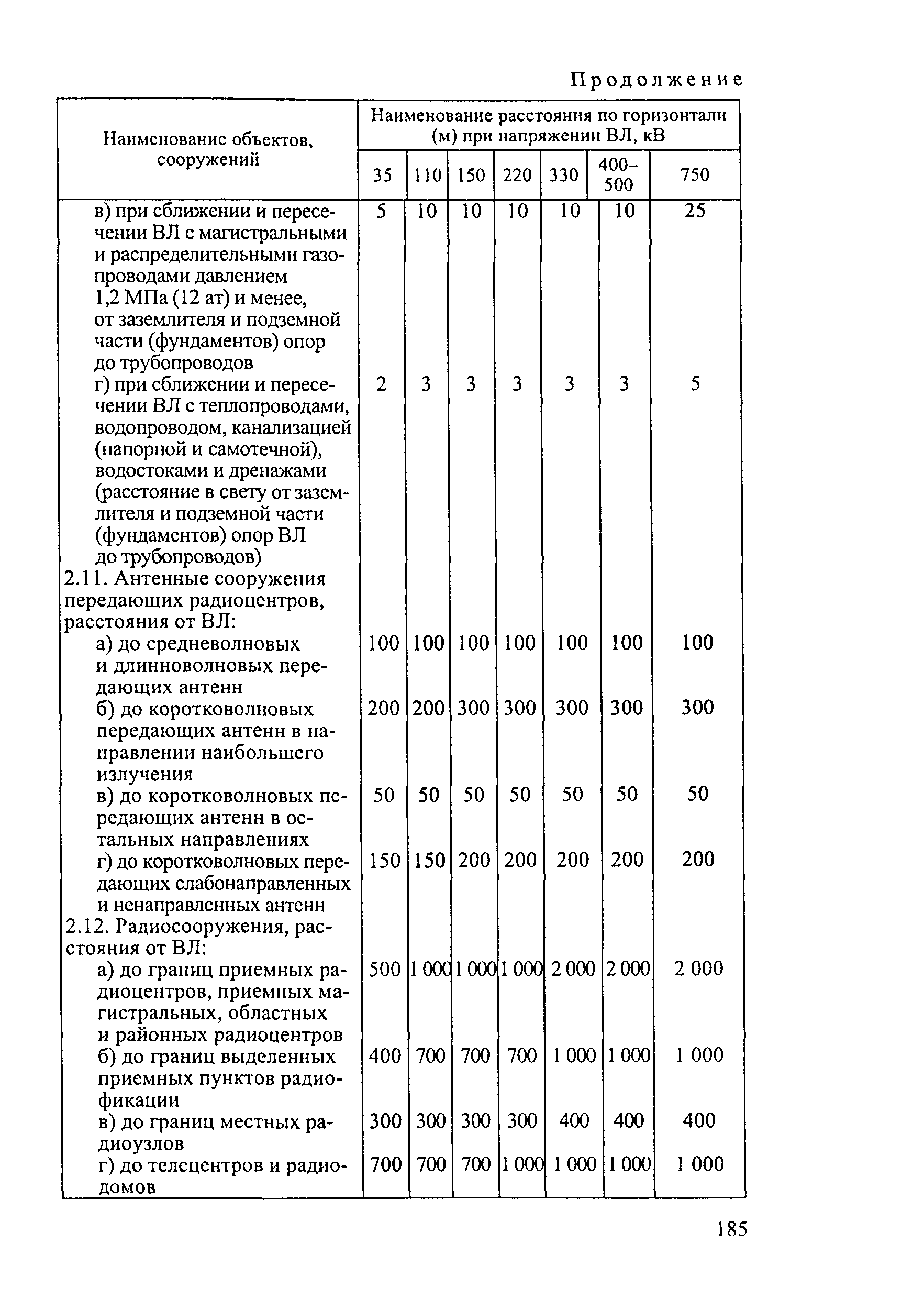 РД 34.20.504-94