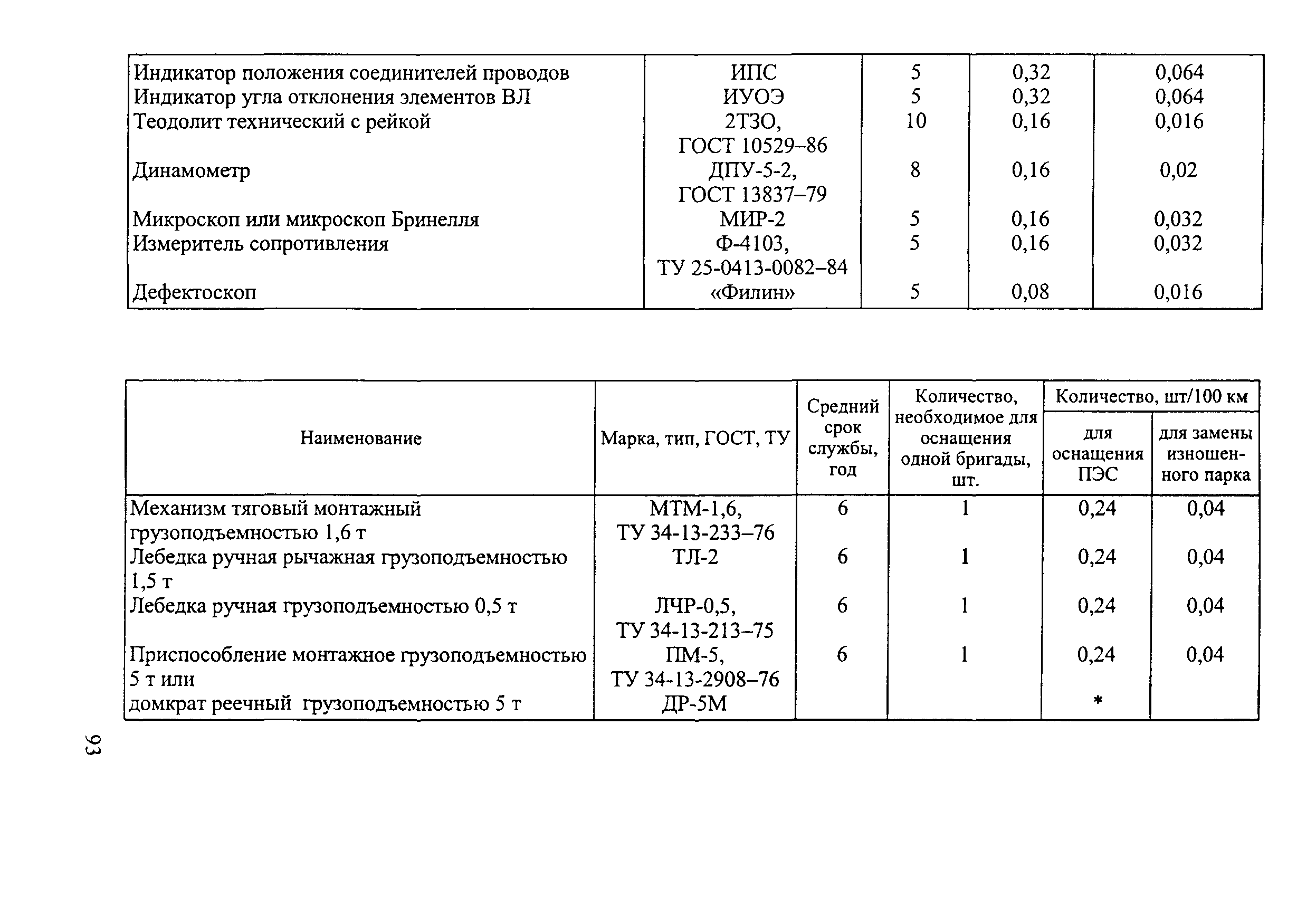 РД 34.20.504-94