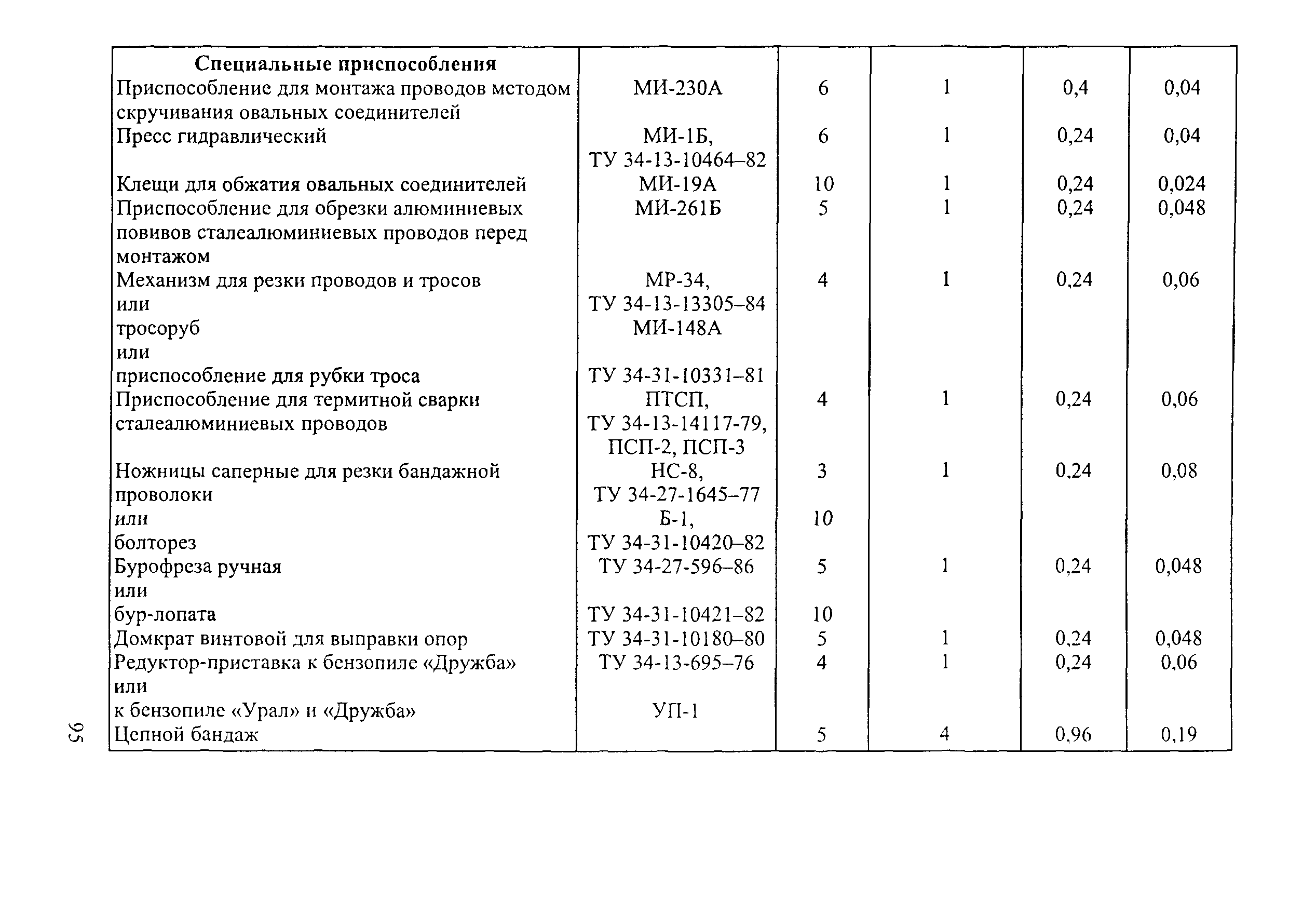 РД 34.20.504-94