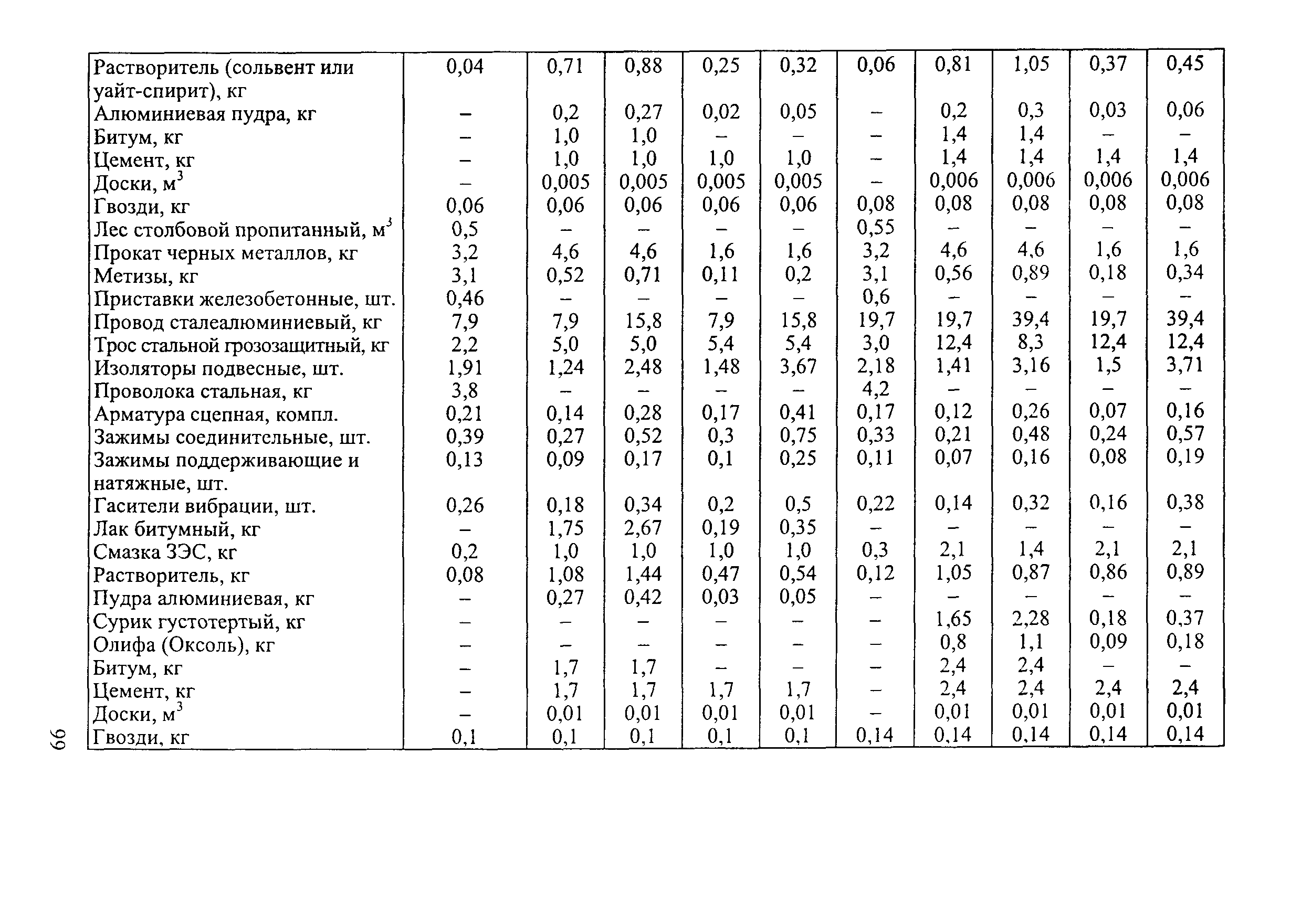 РД 34.20.504-94