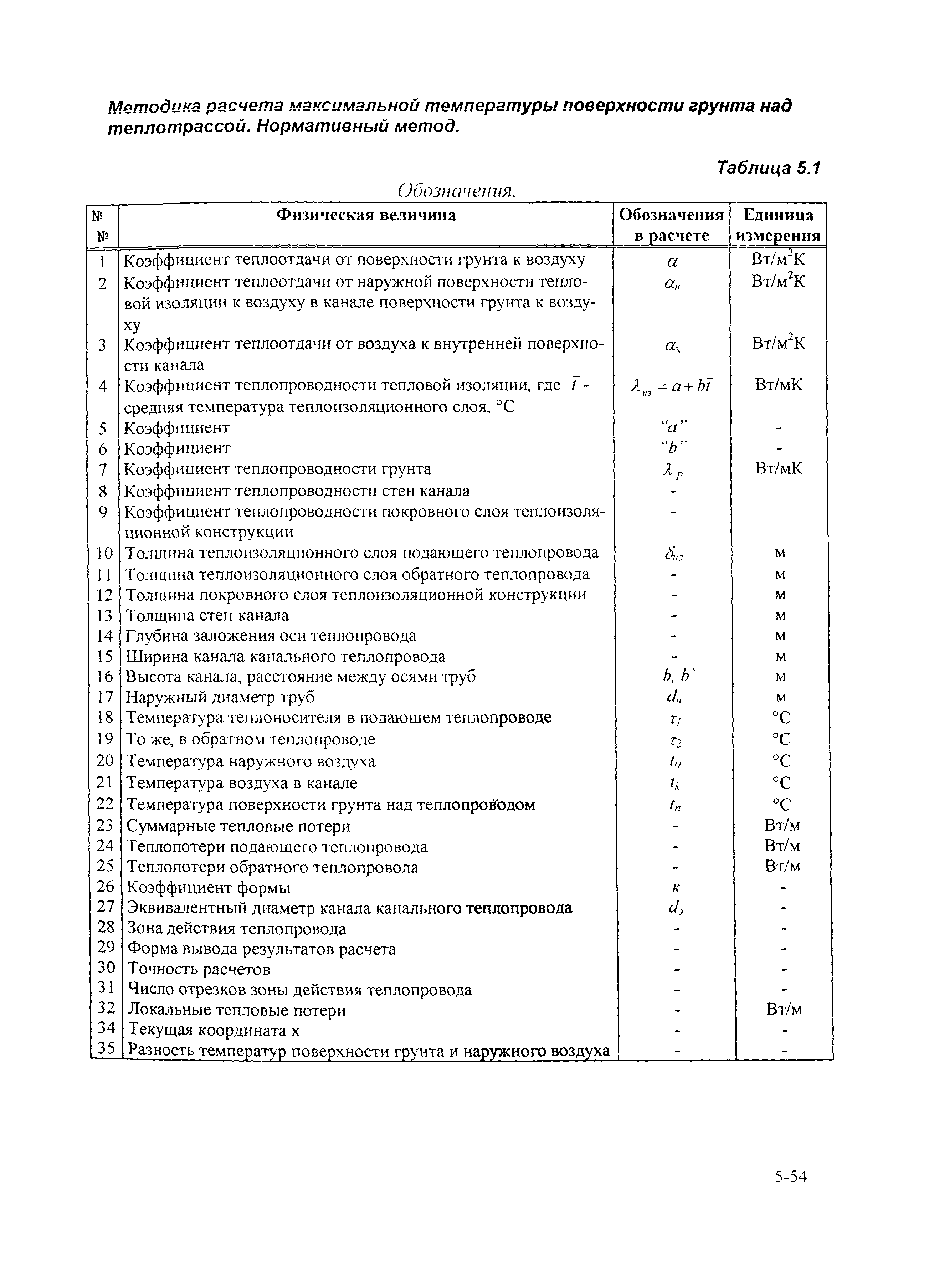 РД 153-34.0-20.364-00