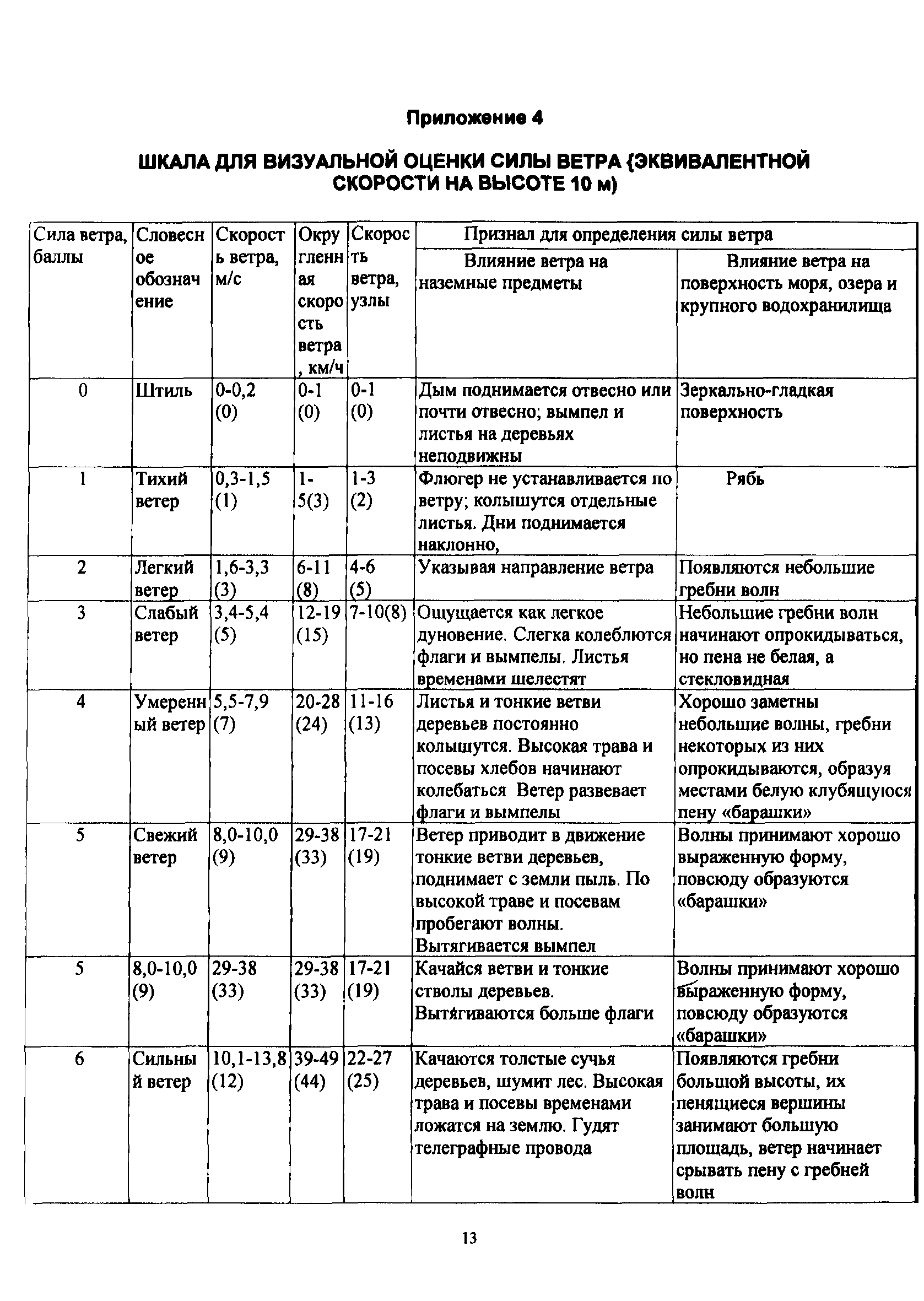 РД 34.20.361