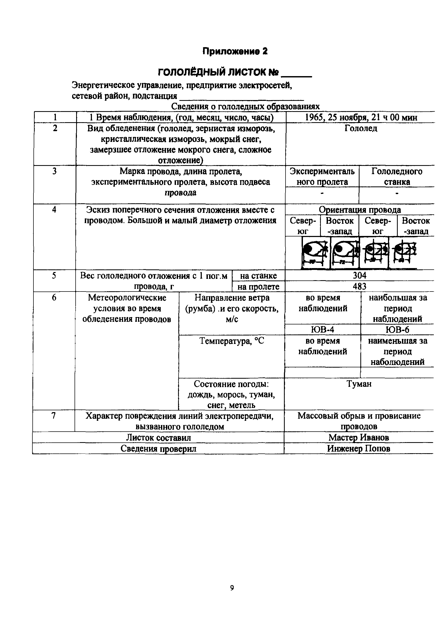 РД 34.20.361