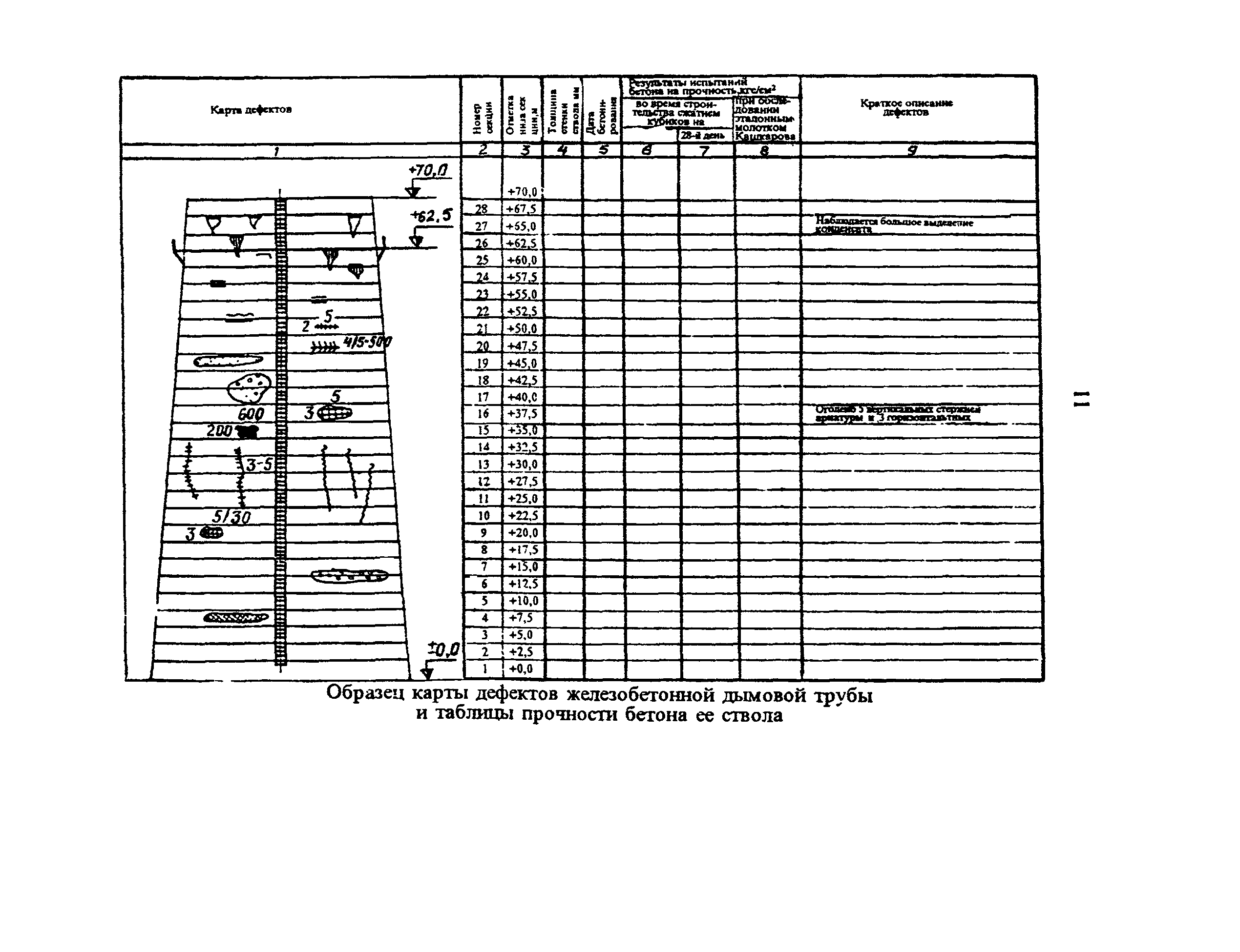 РД 34.20.328-95