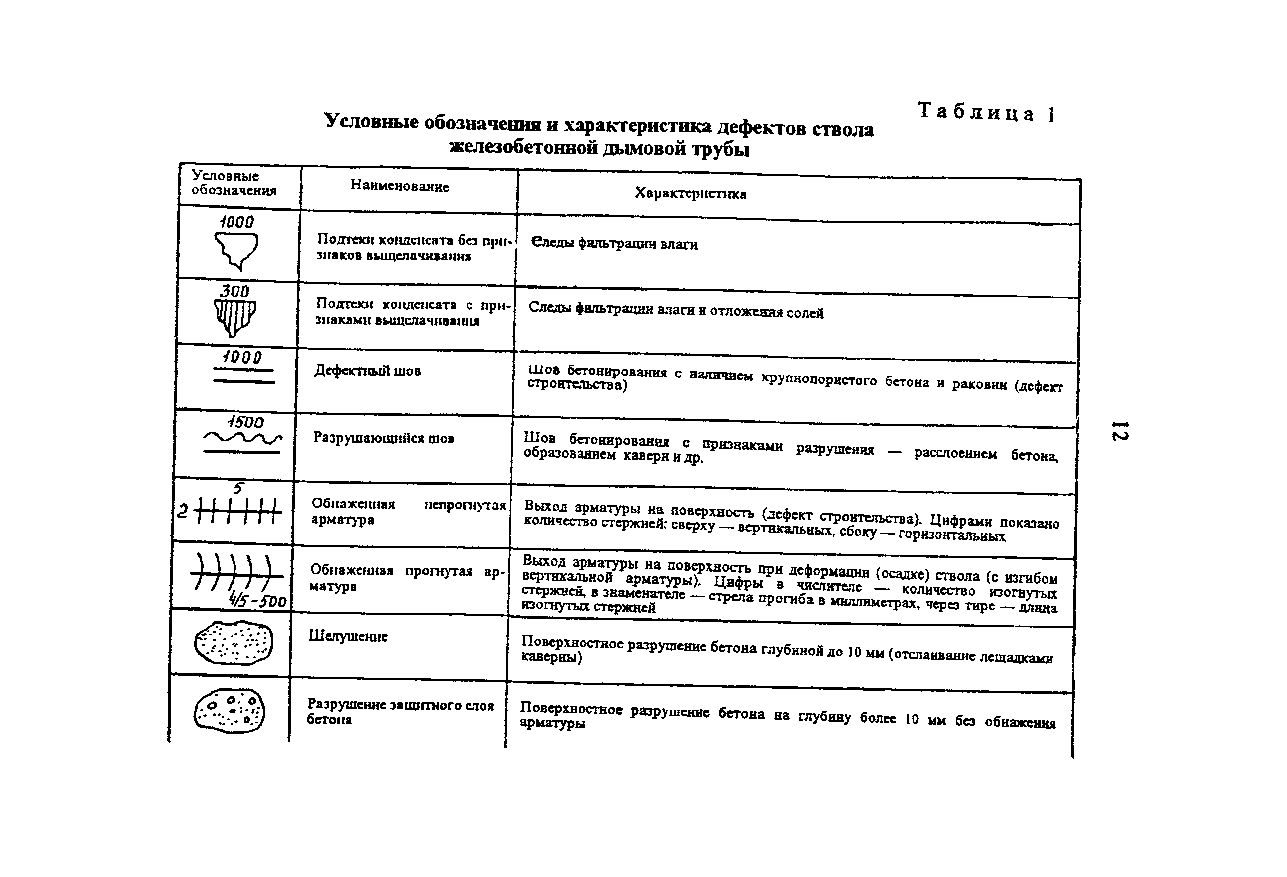 РД 34.20.328-95