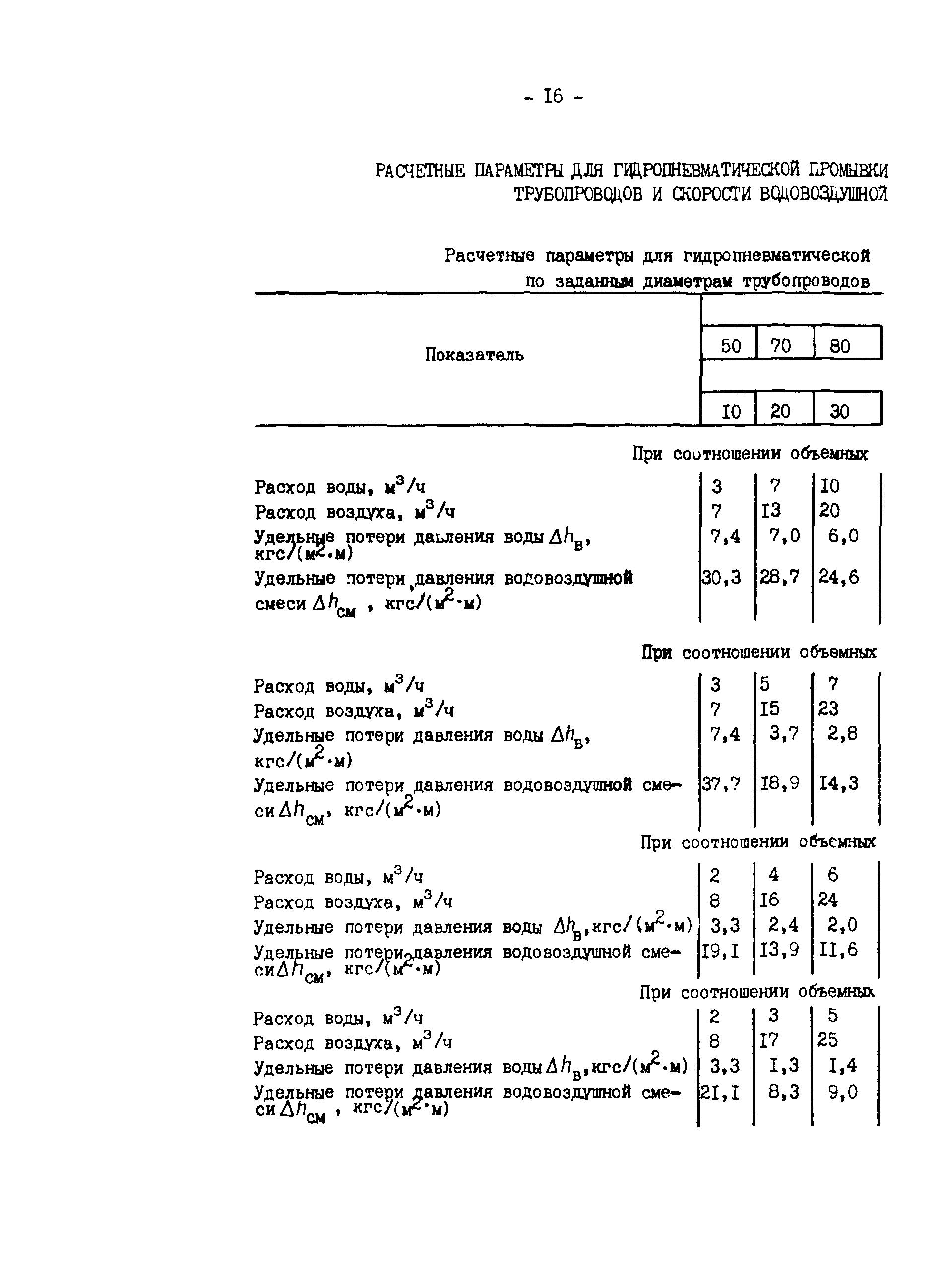 РД 34.20.327-87