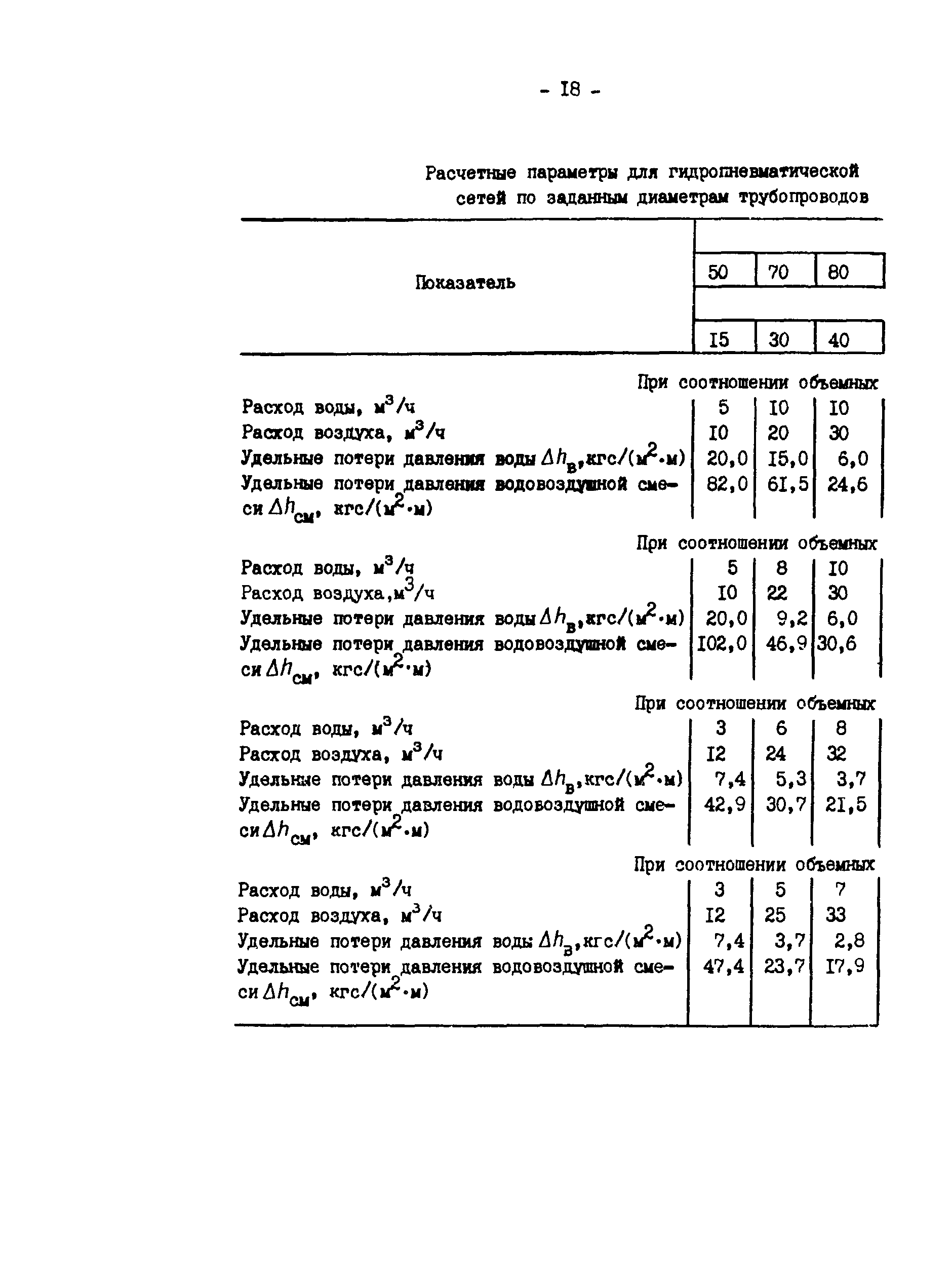 РД 34.20.327-87