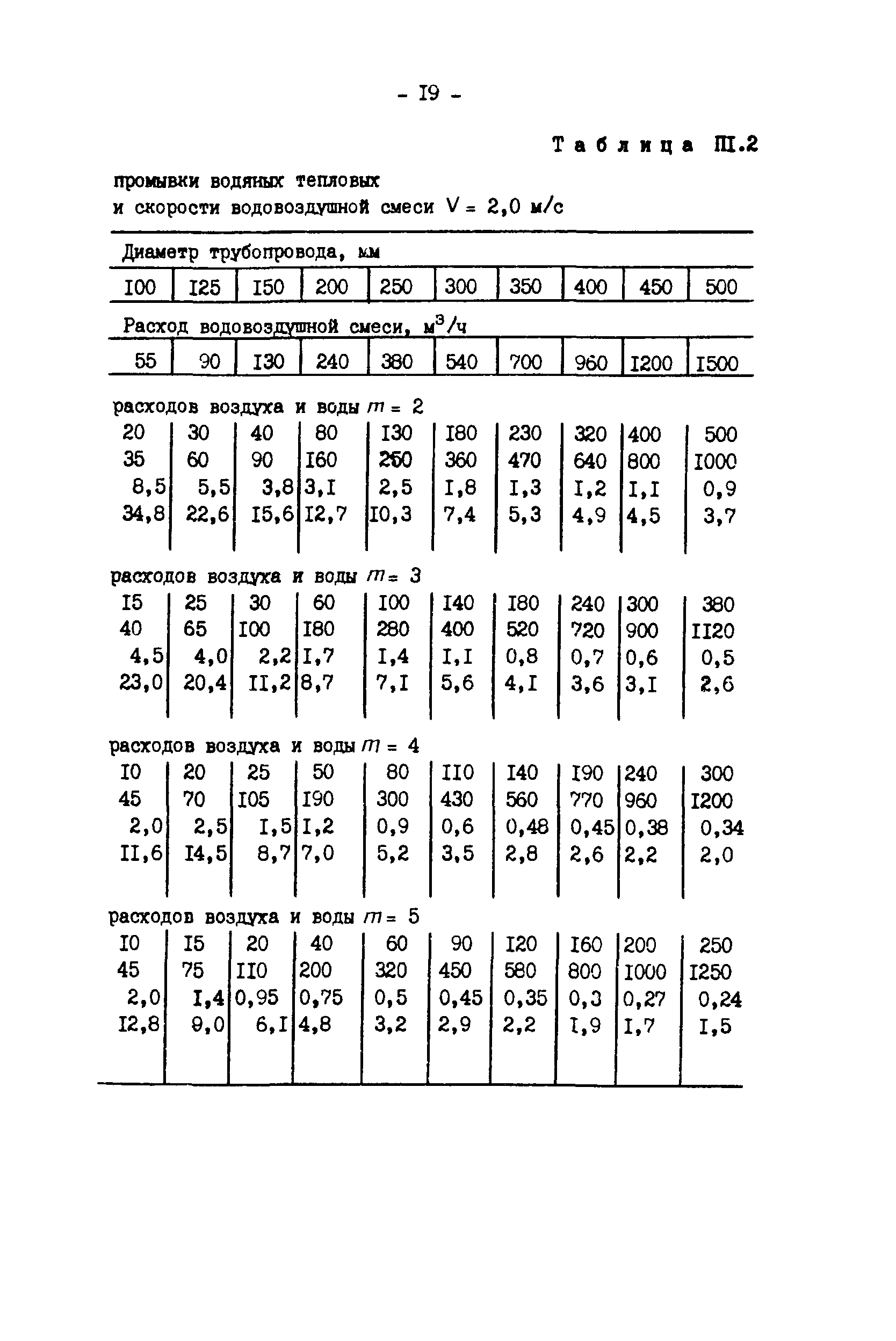 РД 34.20.327-87