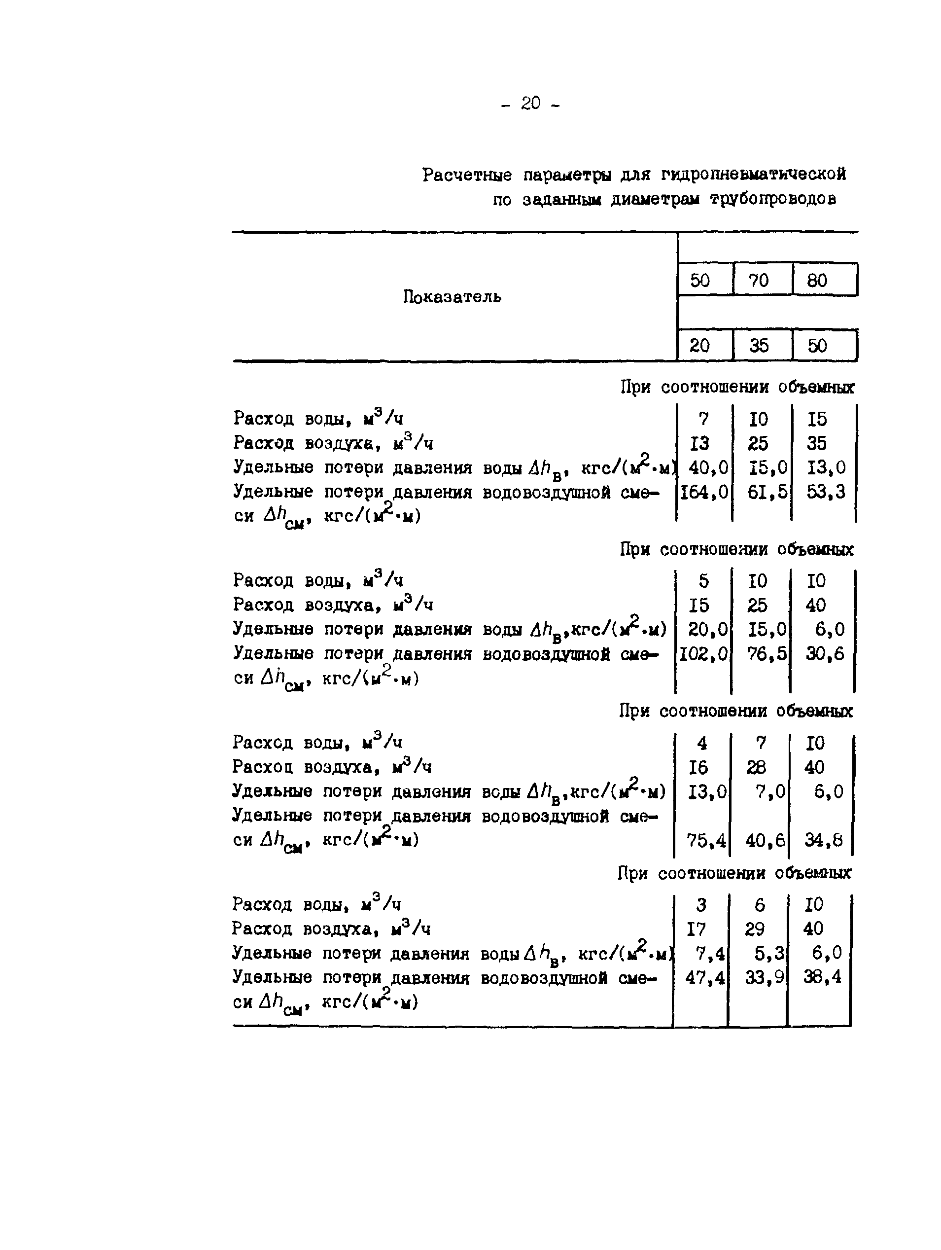 РД 34.20.327-87